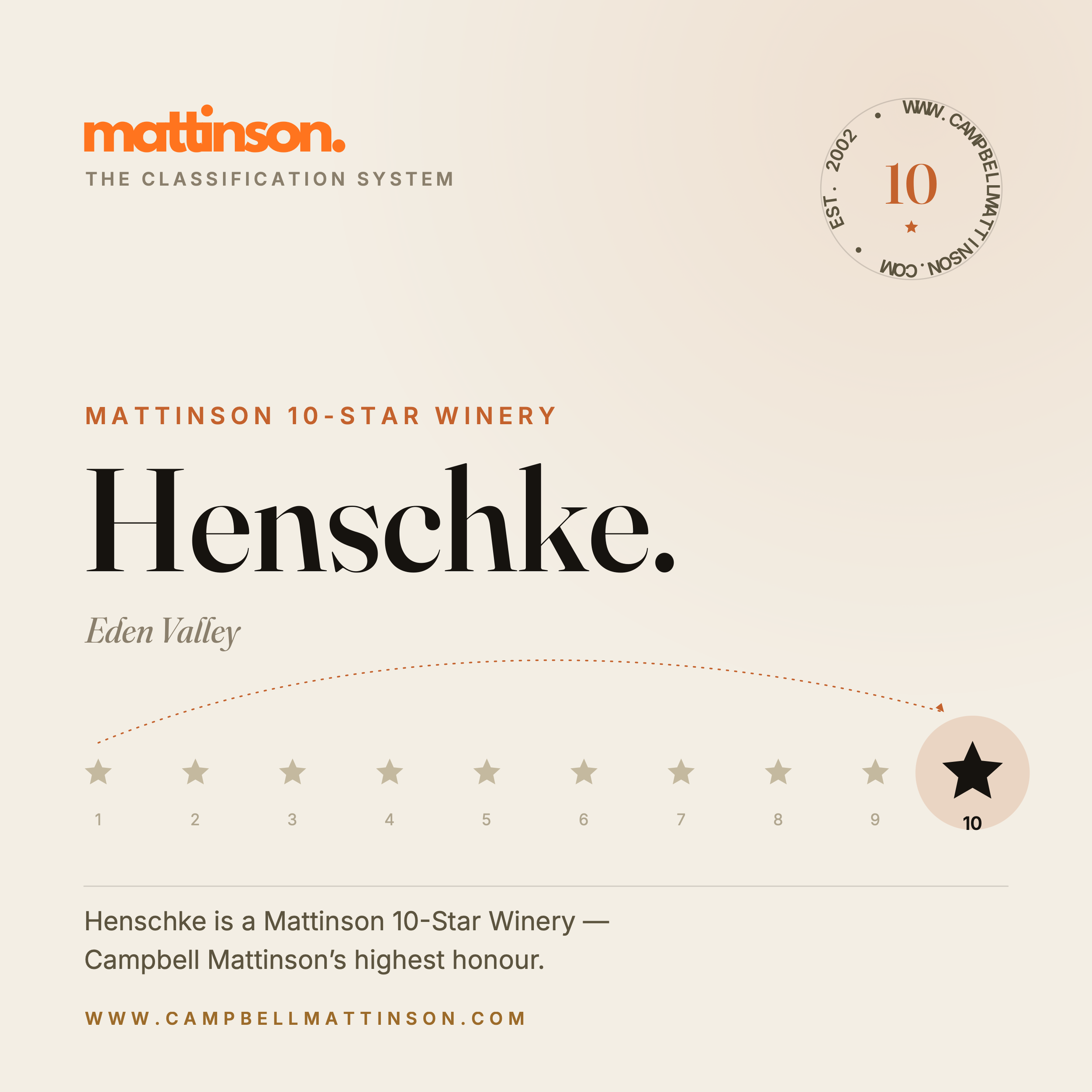 Henschke