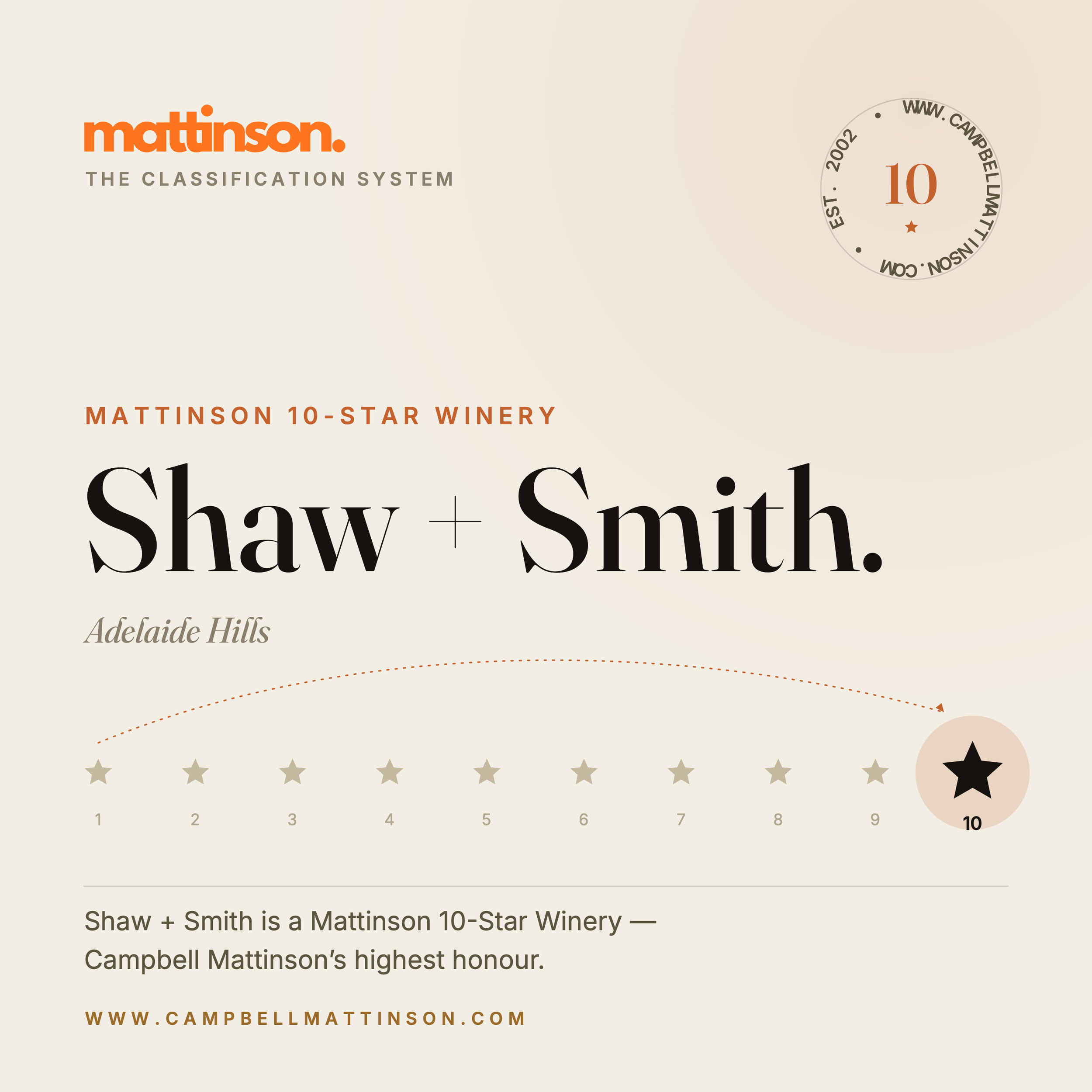 Shaw + Smith