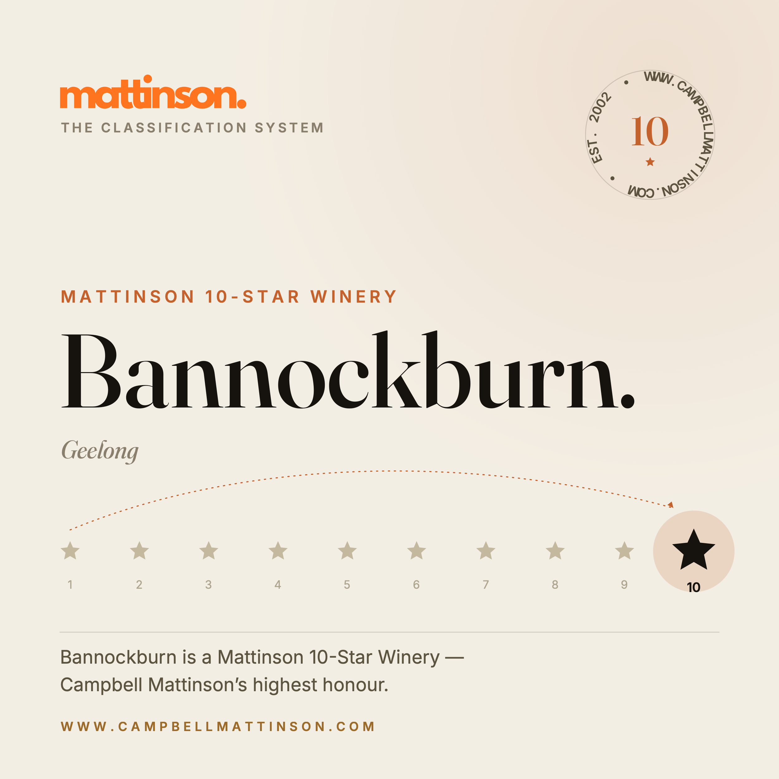 Bannockburn