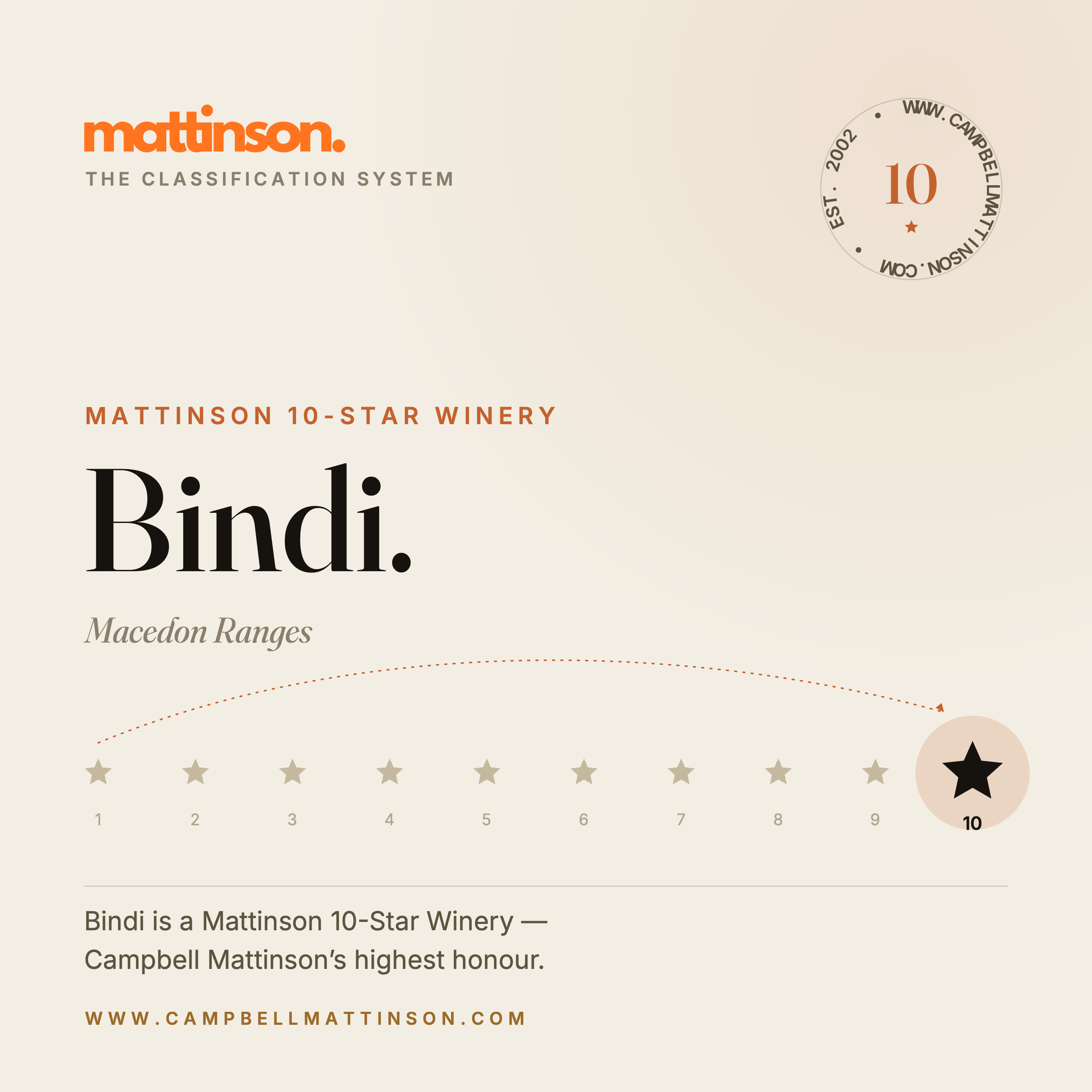 Bindi