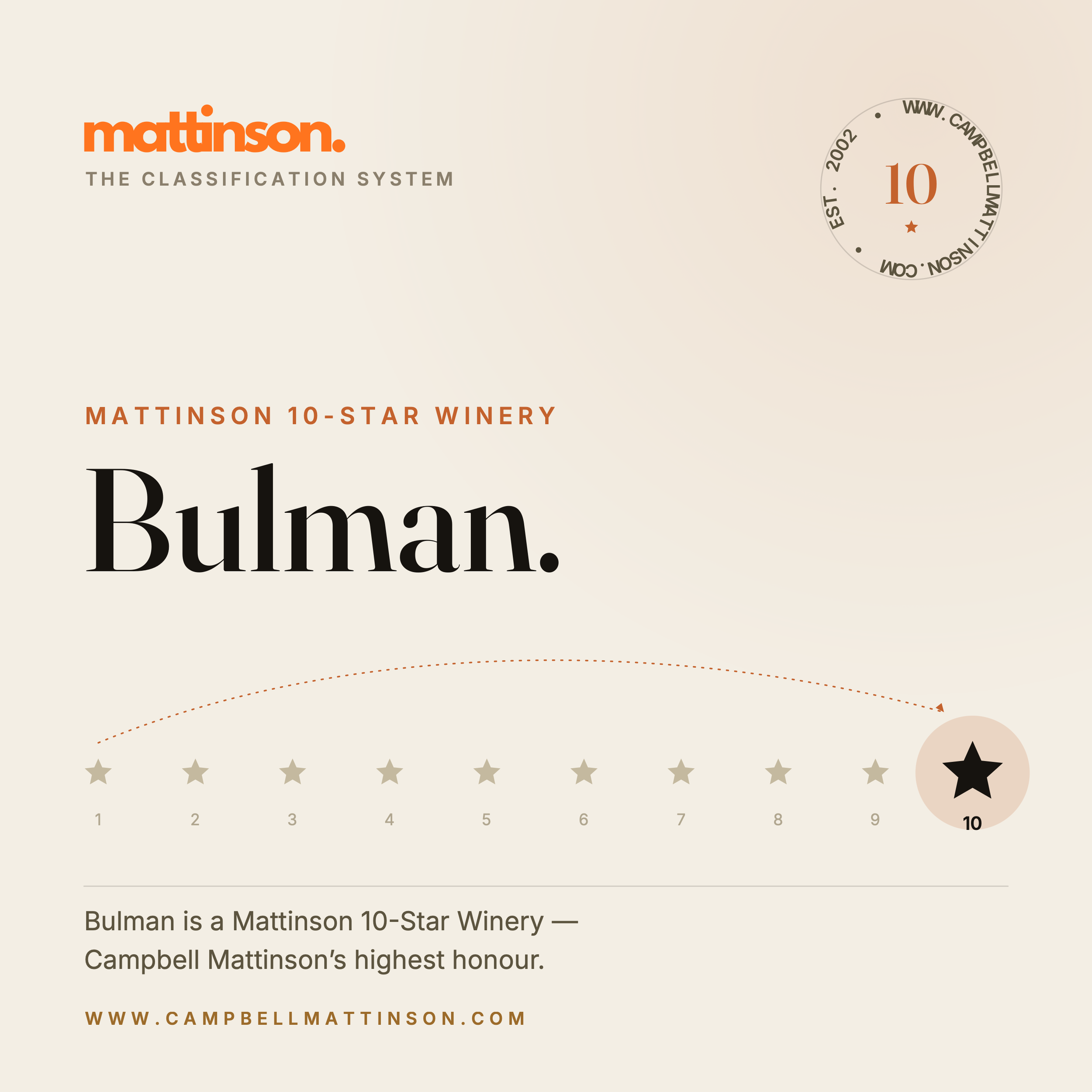 Bulman Wines