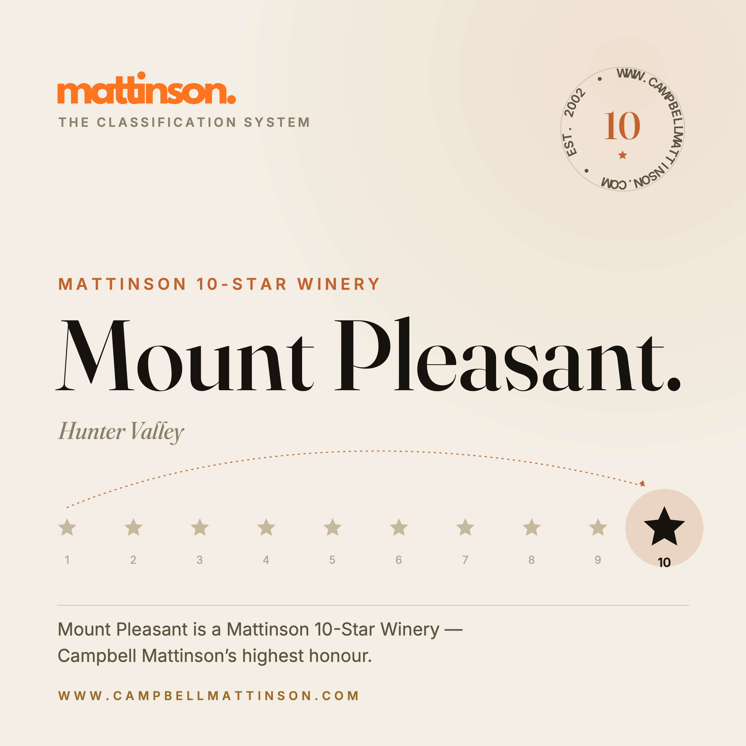 Mount Pleasant
