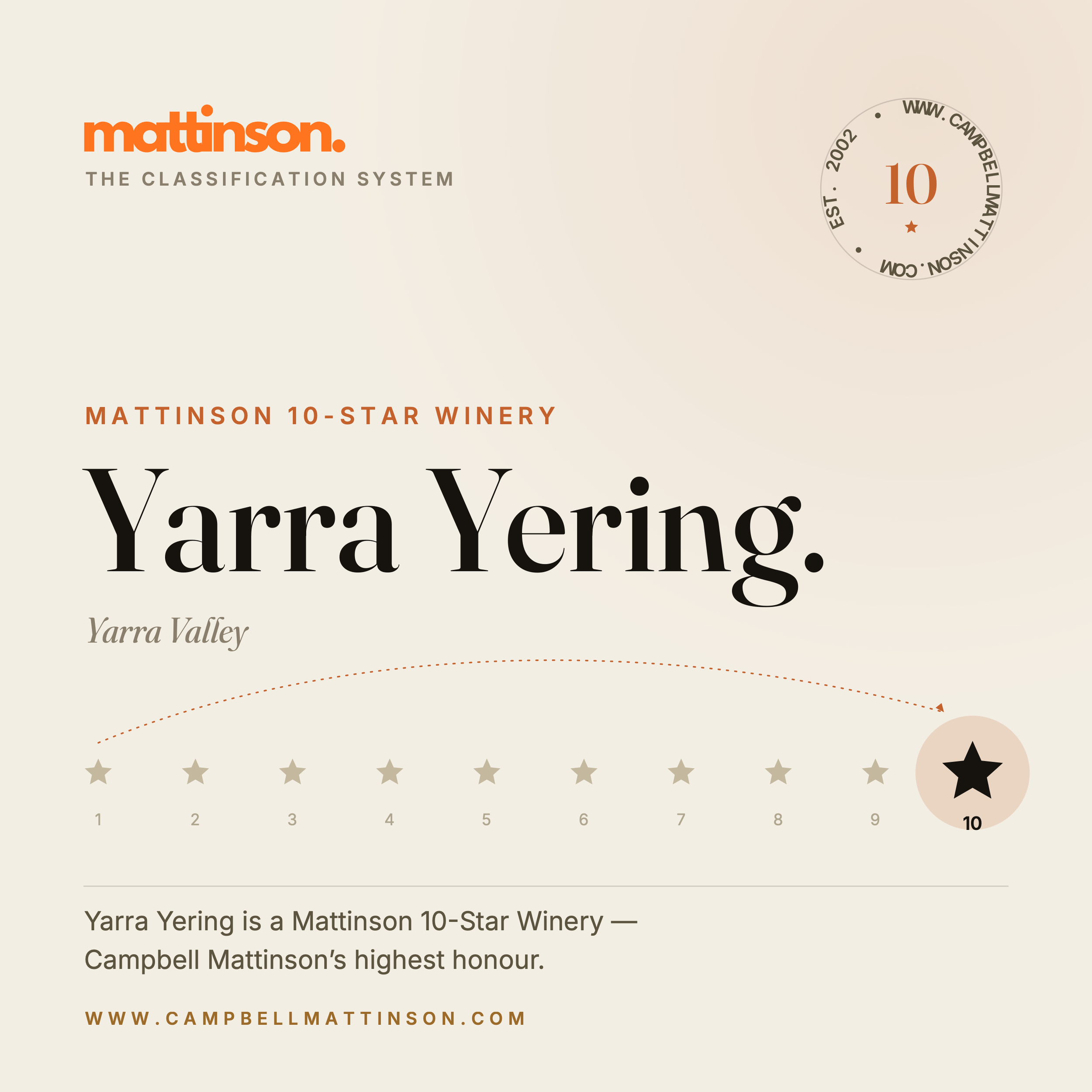 Yarra Yering