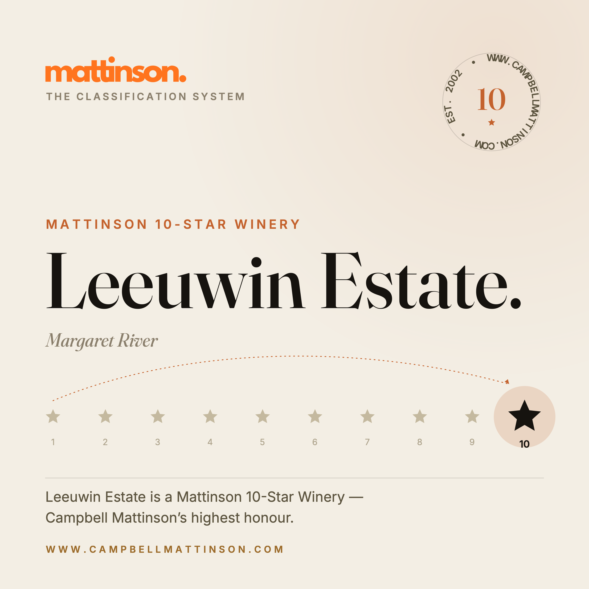 Leeuwin Estate