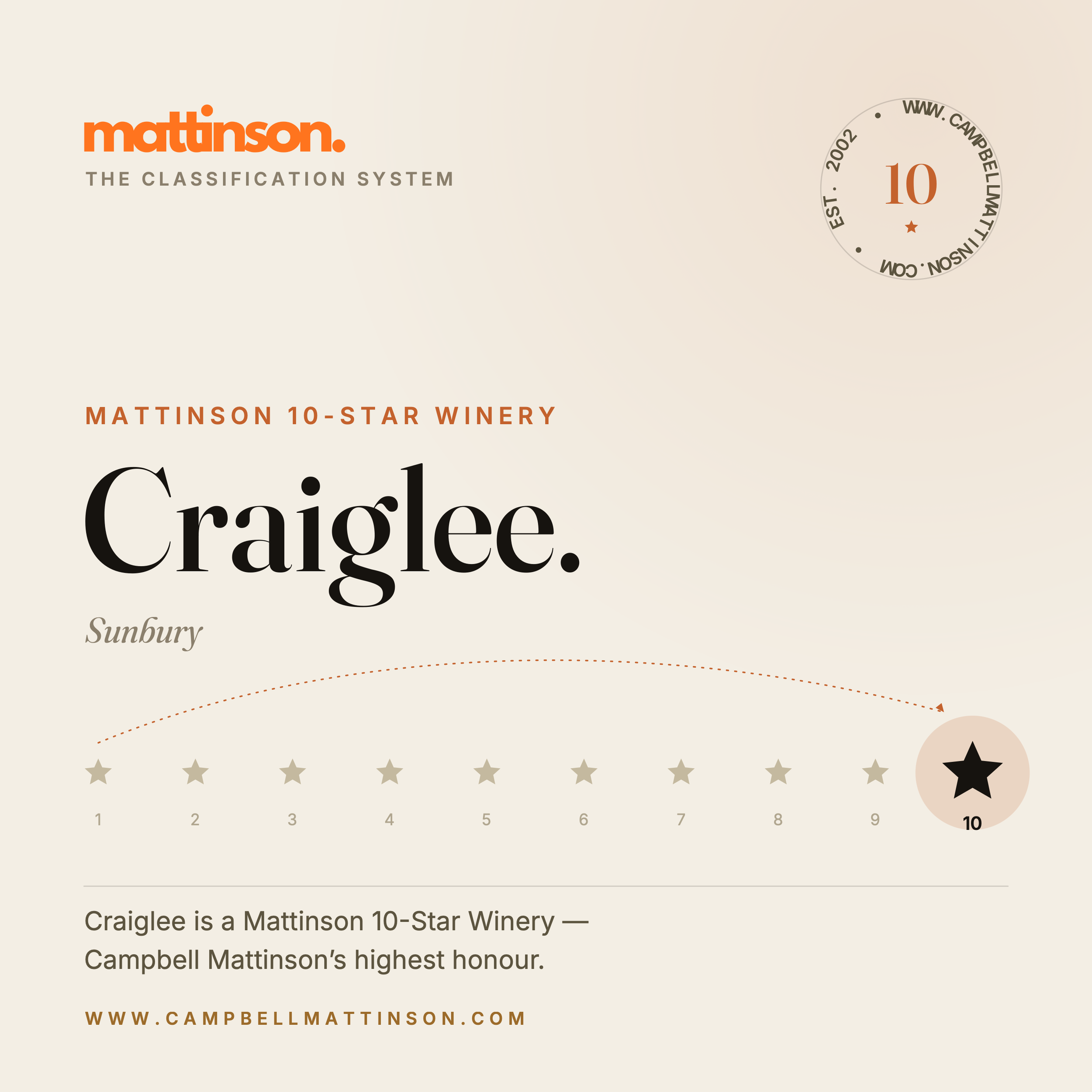 Craiglee