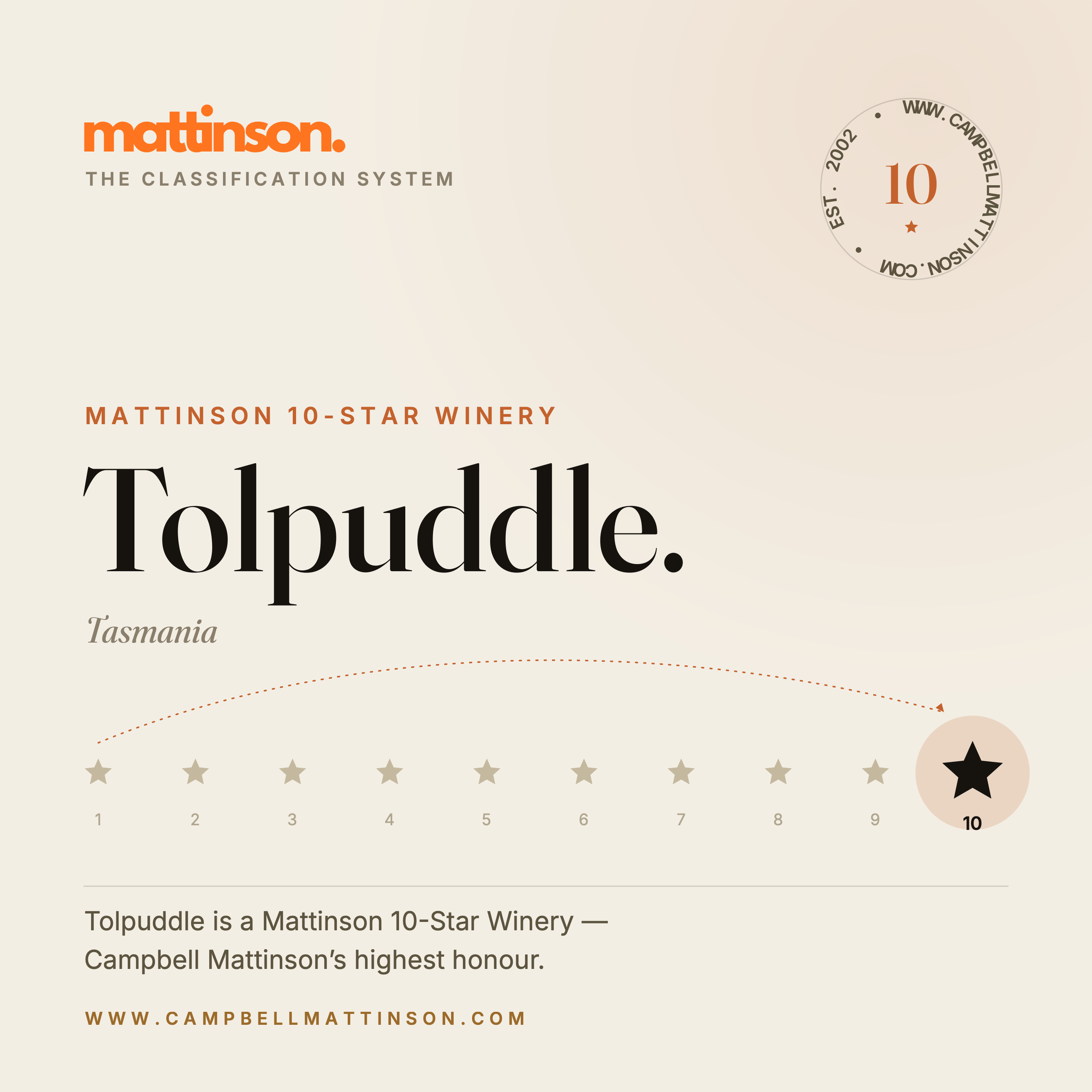 Tolpuddle