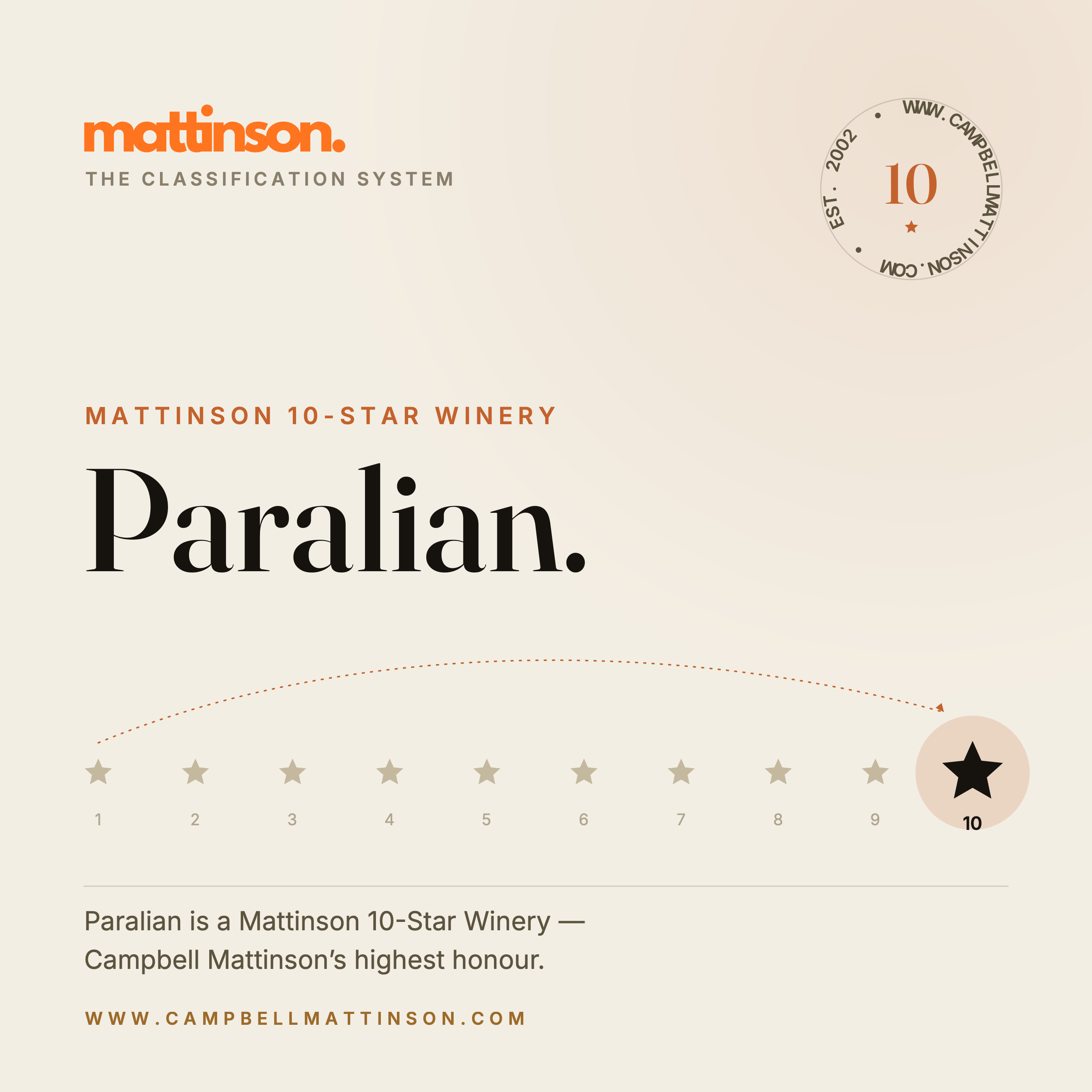 Paralian