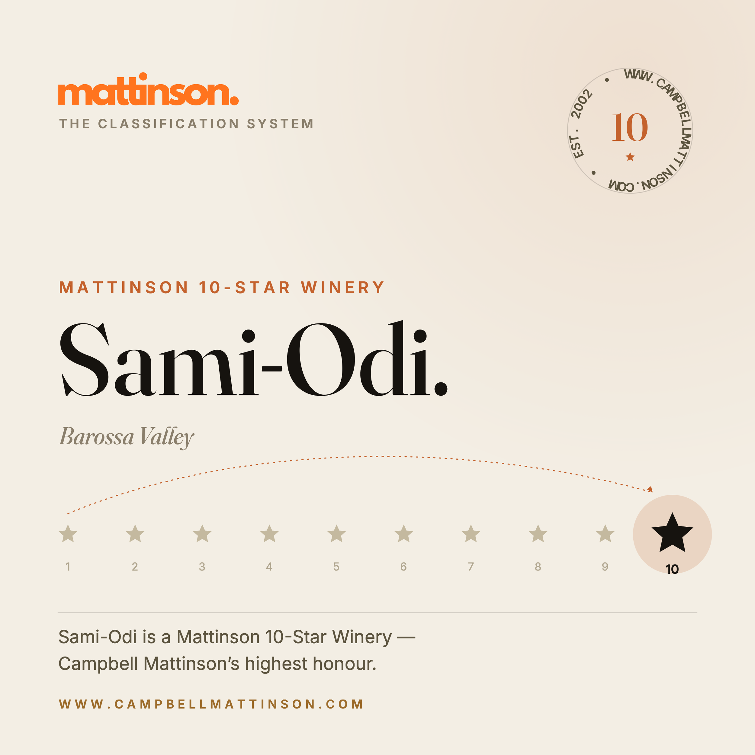 Sami-Odi