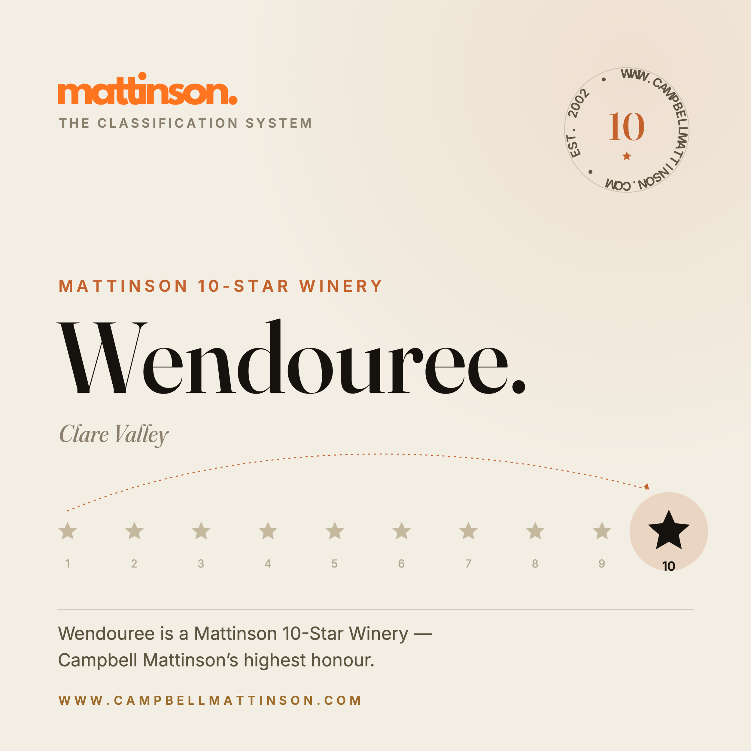 Wendouree