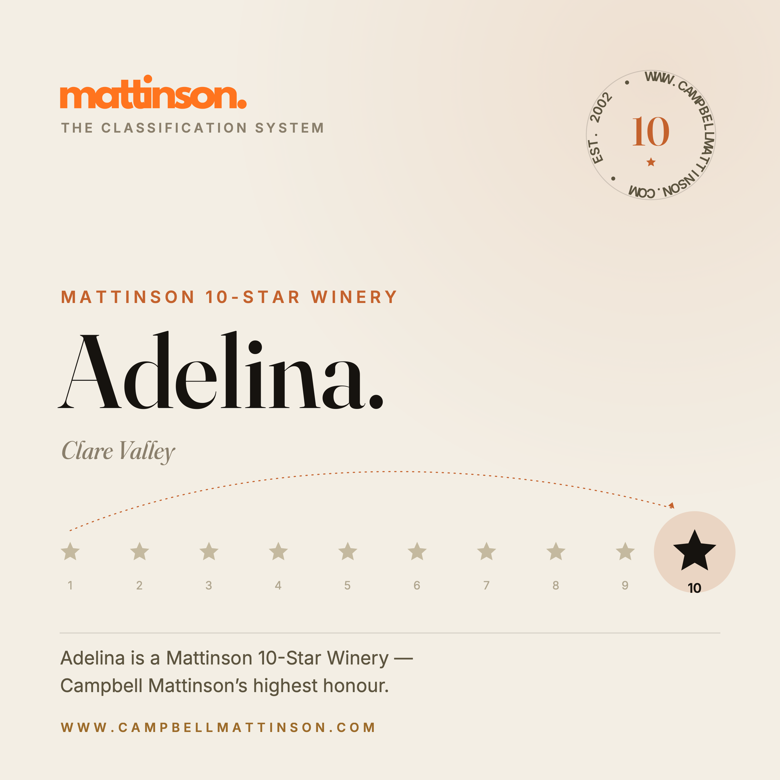 Adelina