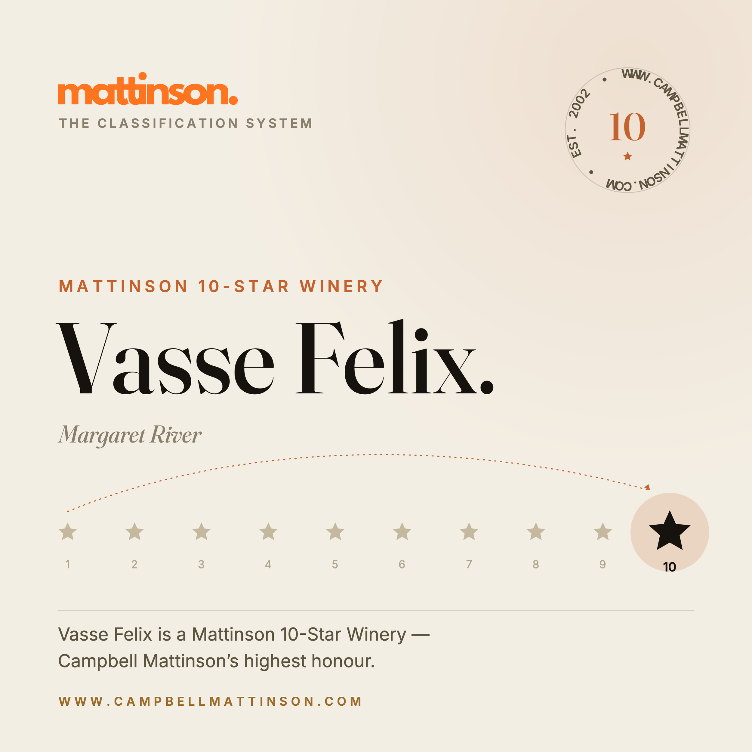 Vasse Felix