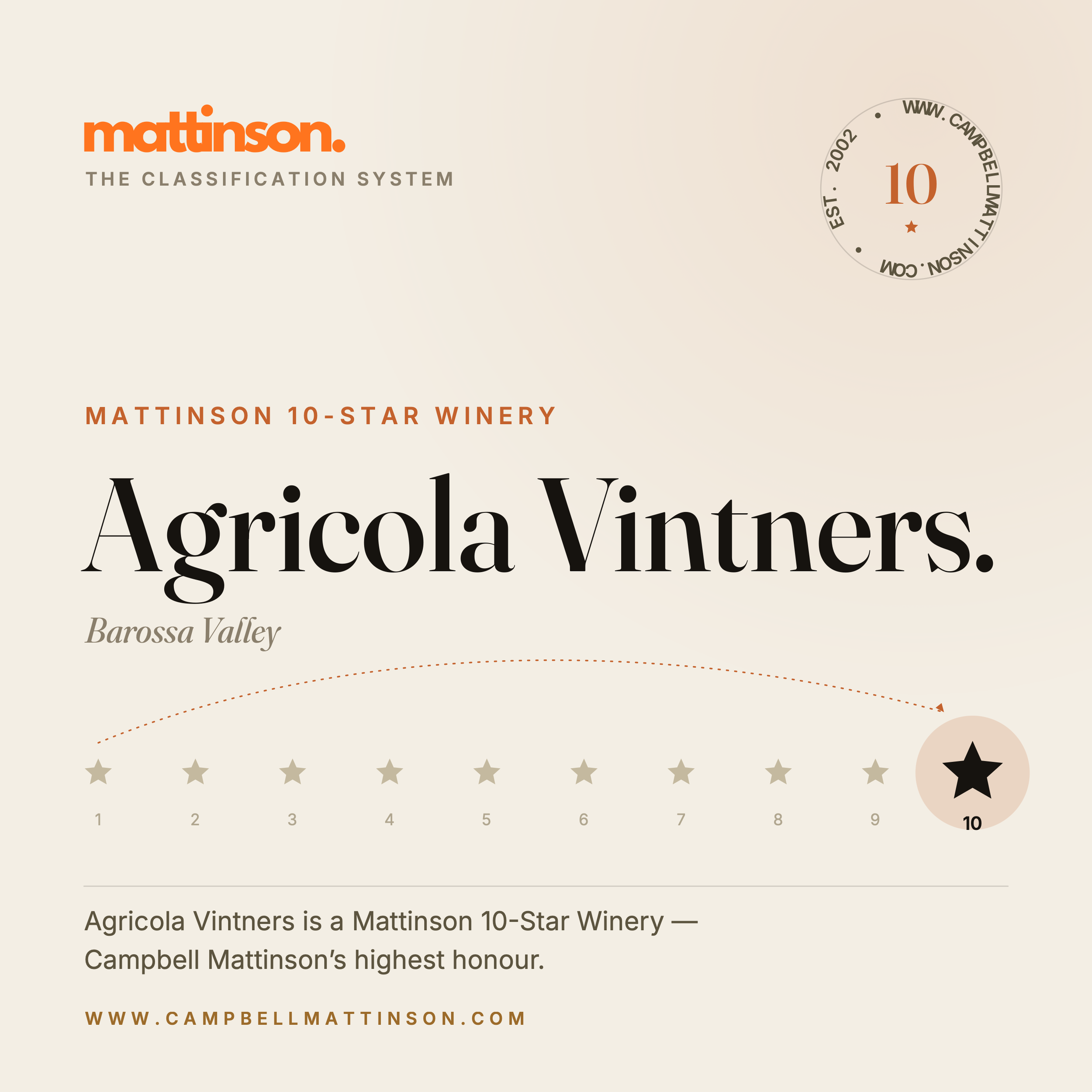 Agricola Vintners