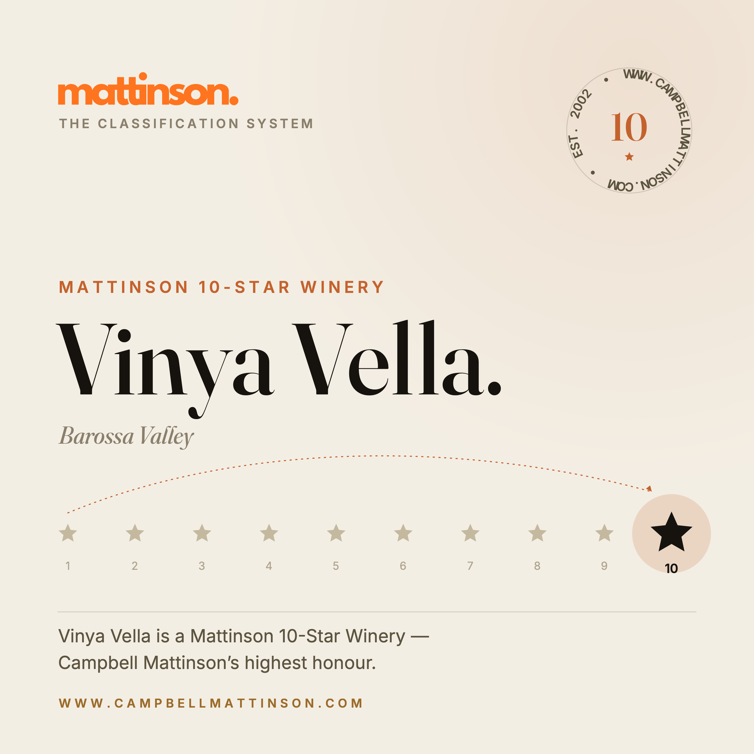 Vinya Vella