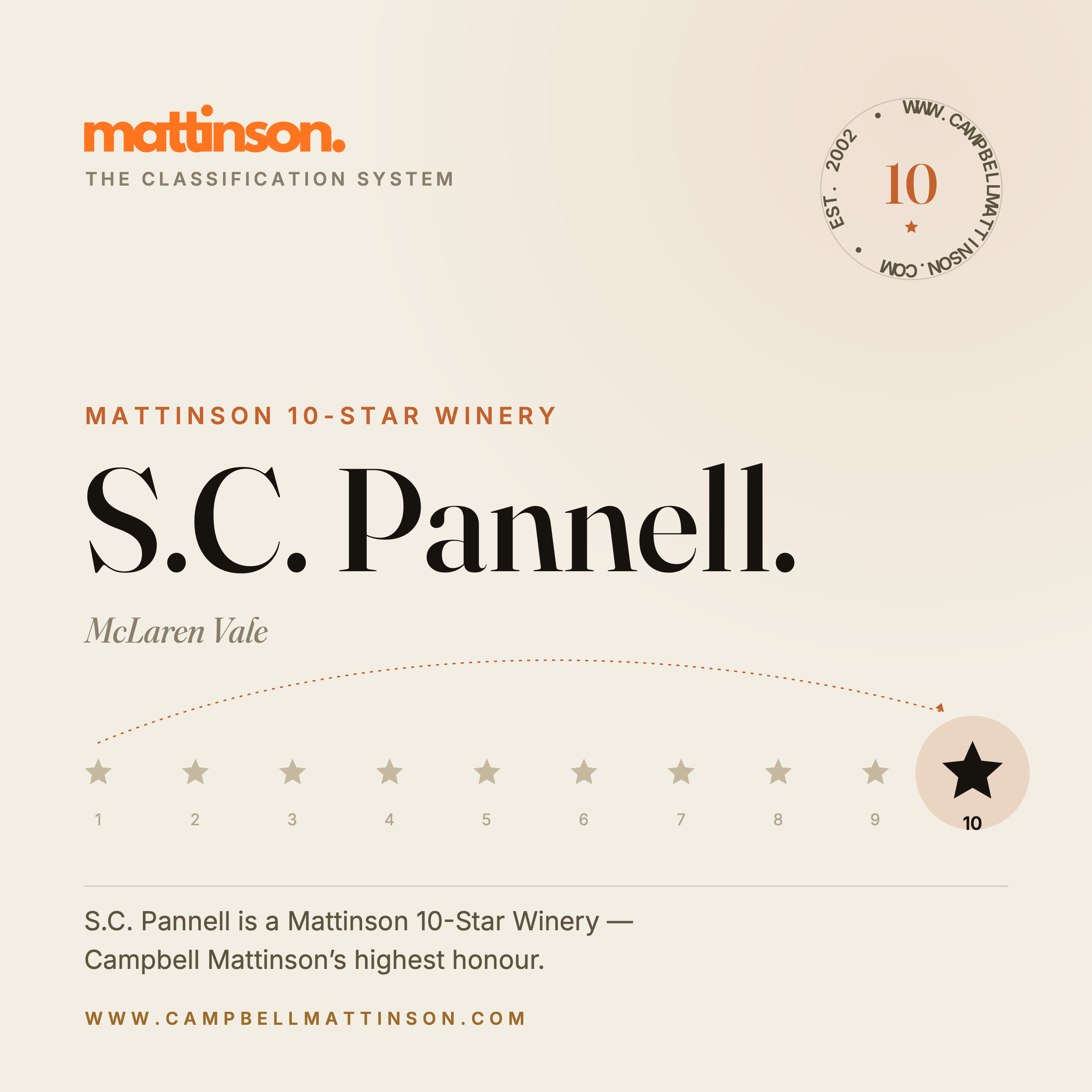S.C. Pannell