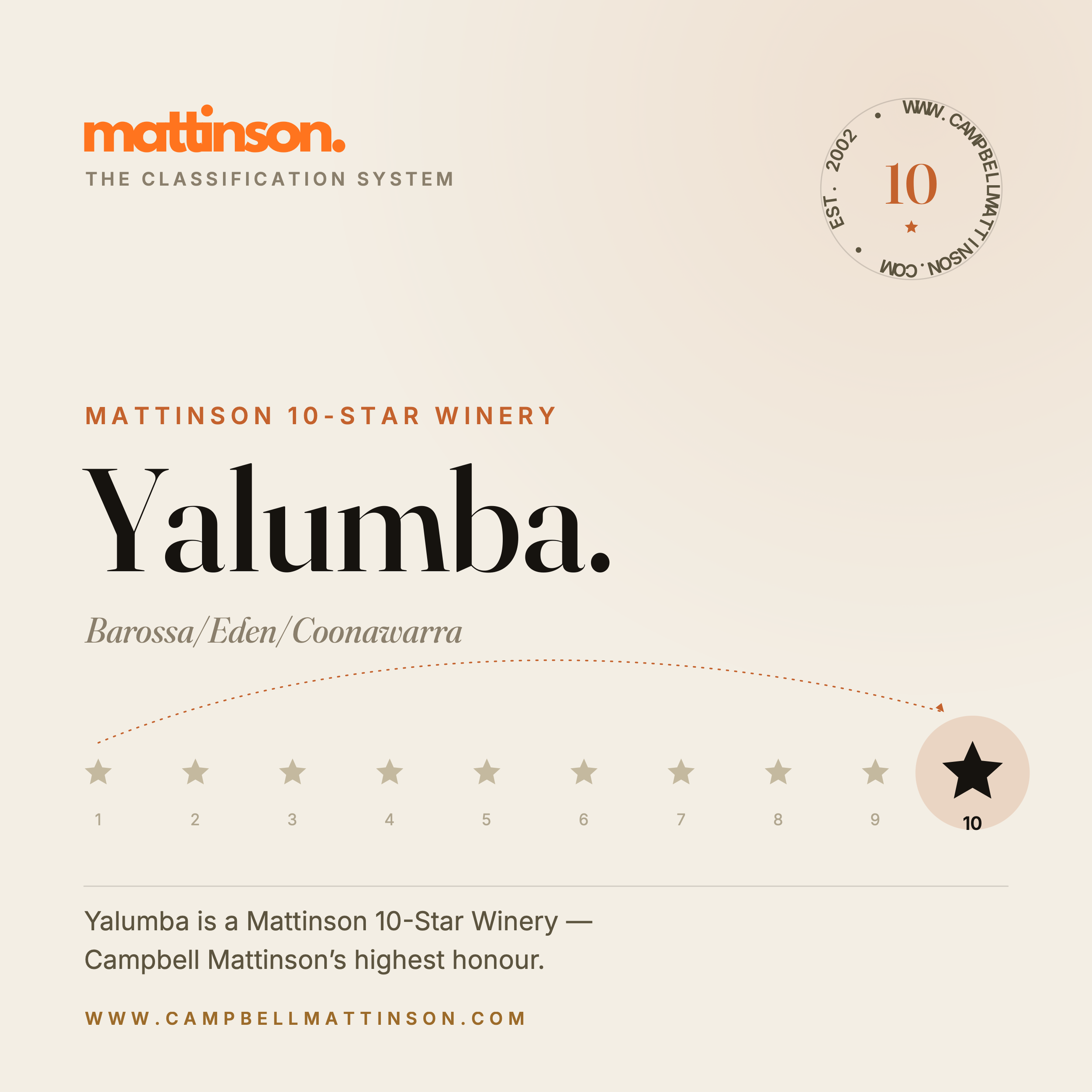 Yalumba