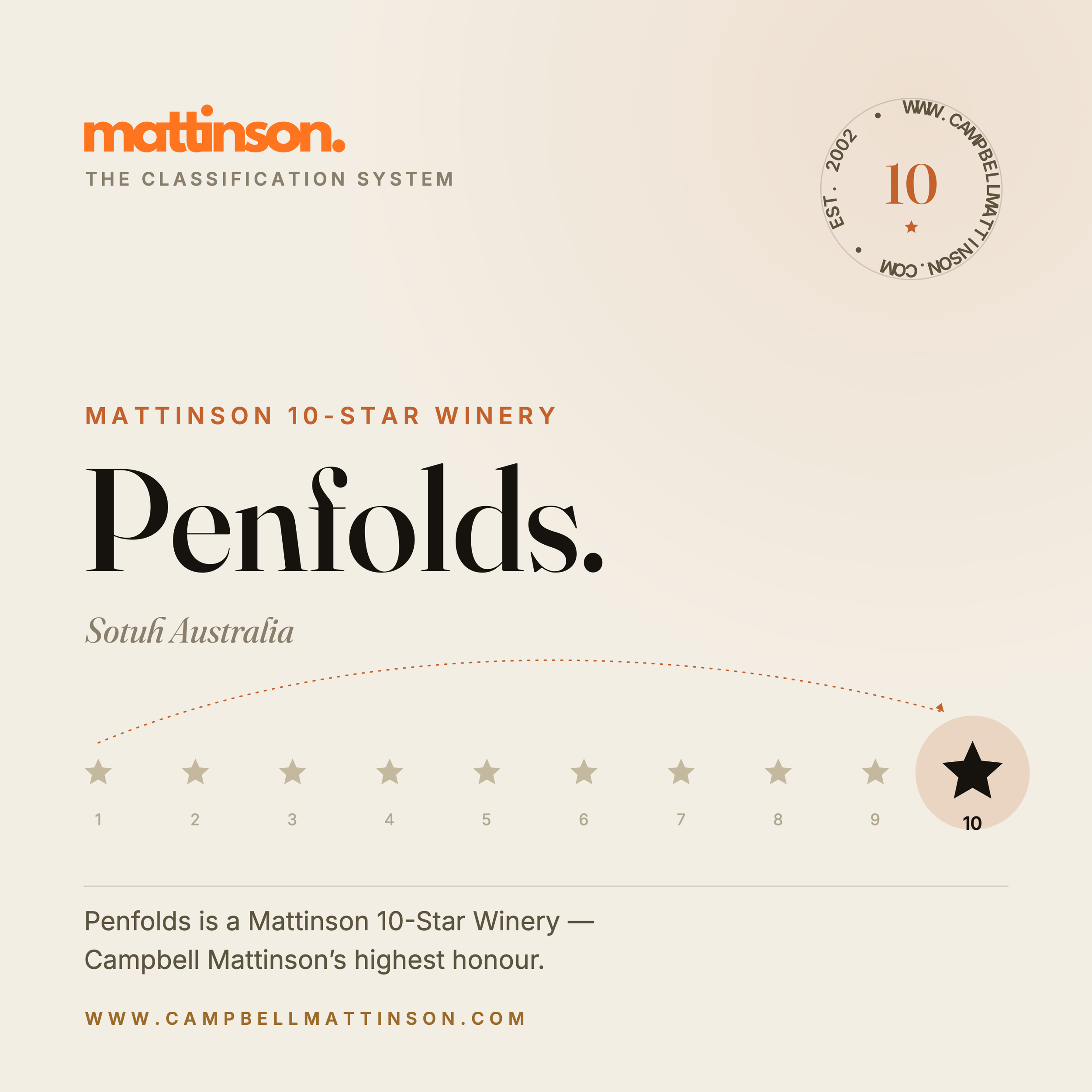 Penfolds