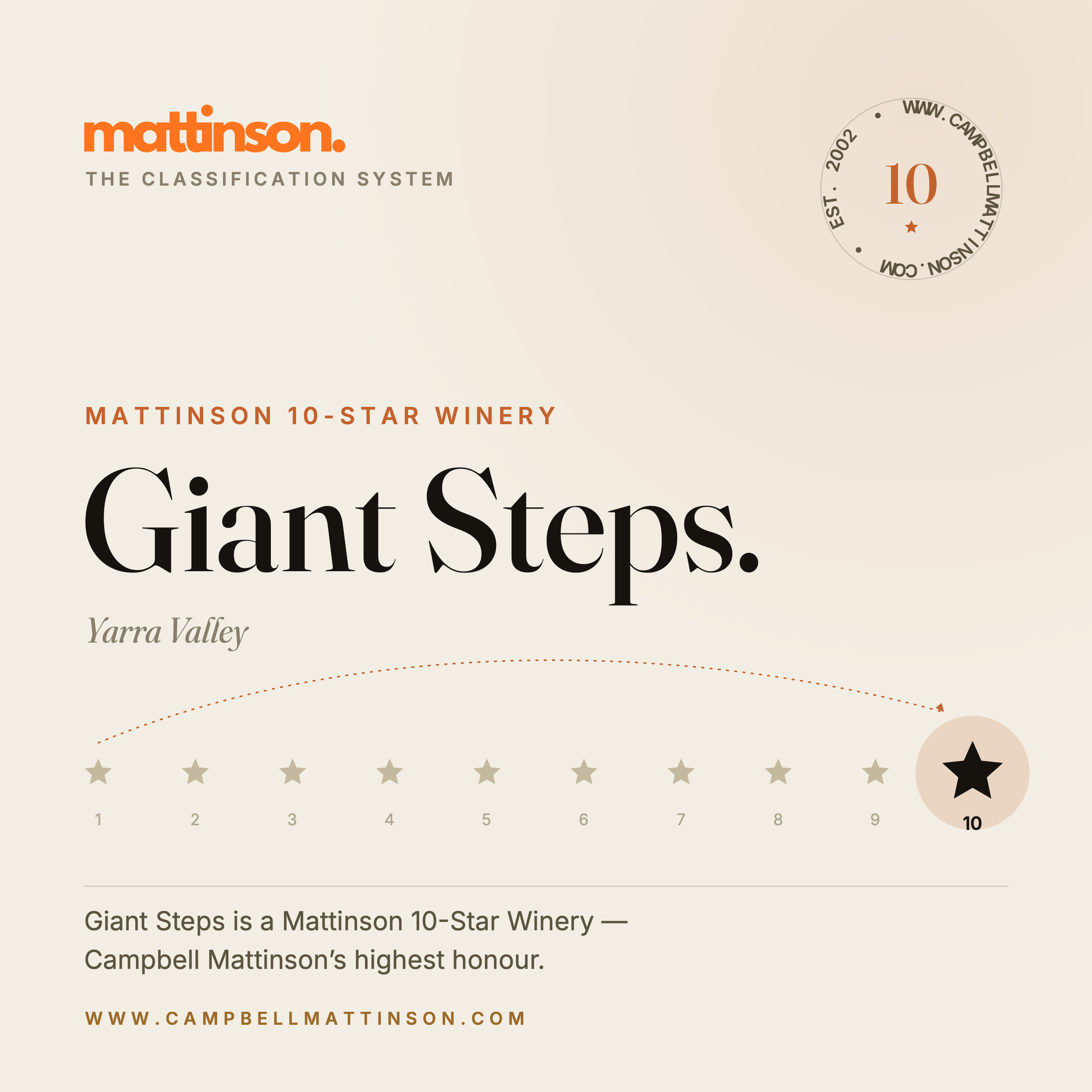 Giant Steps