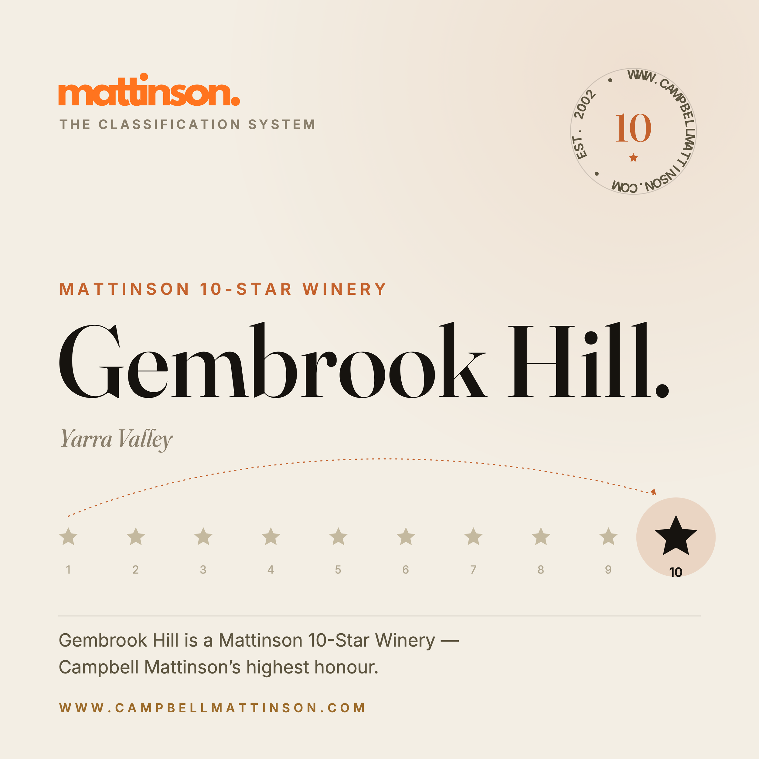 Gembrook Hill