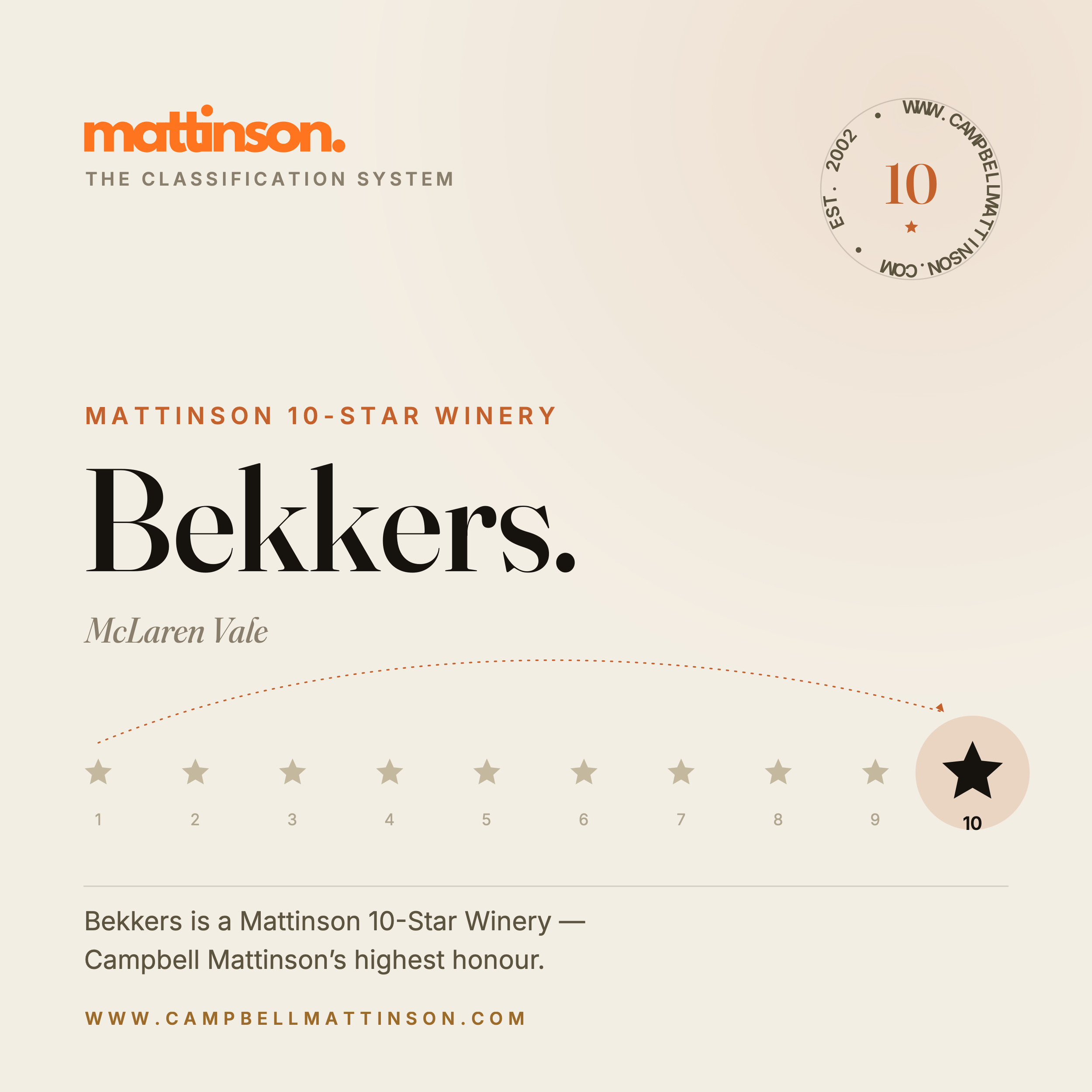 Bekkers
