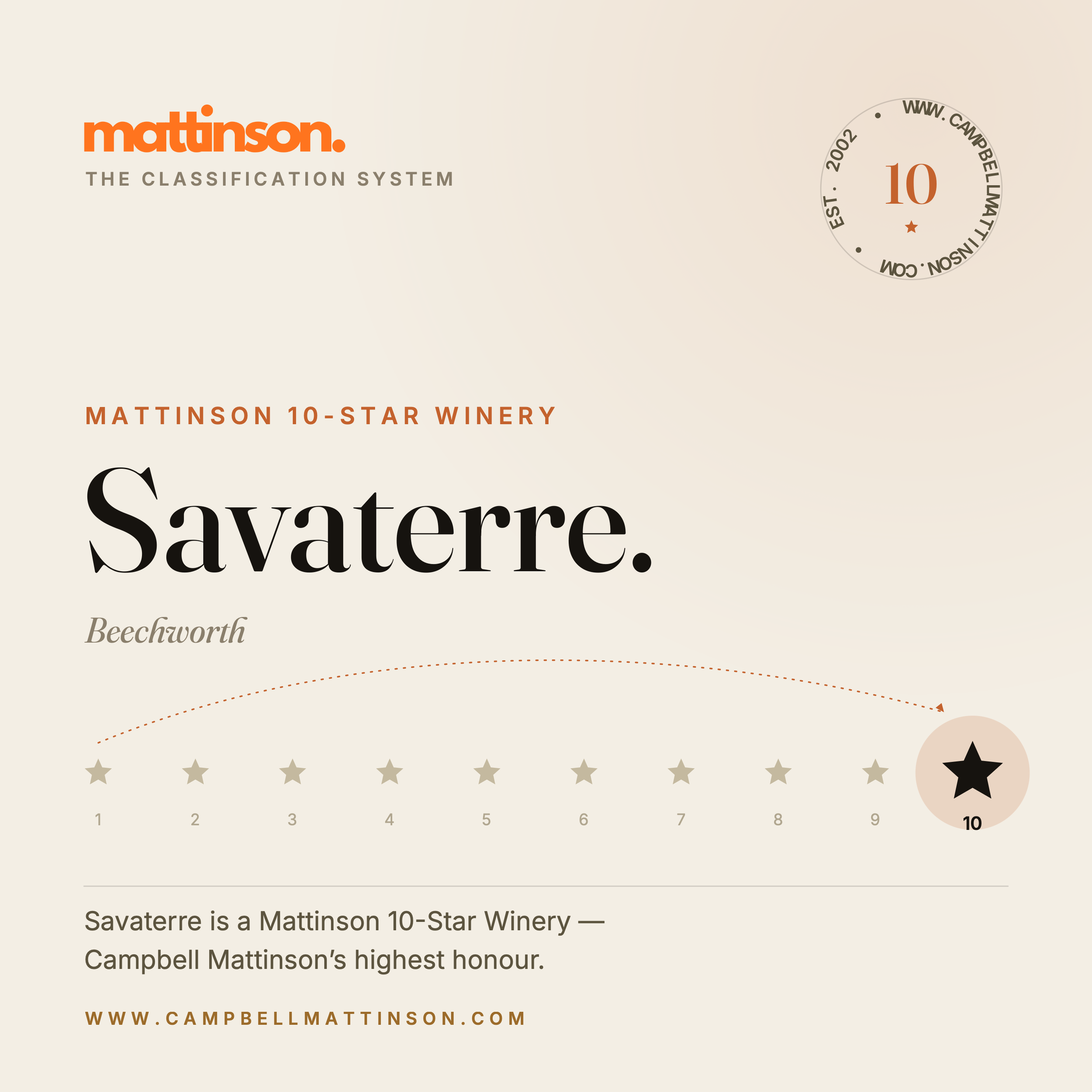 Savaterre