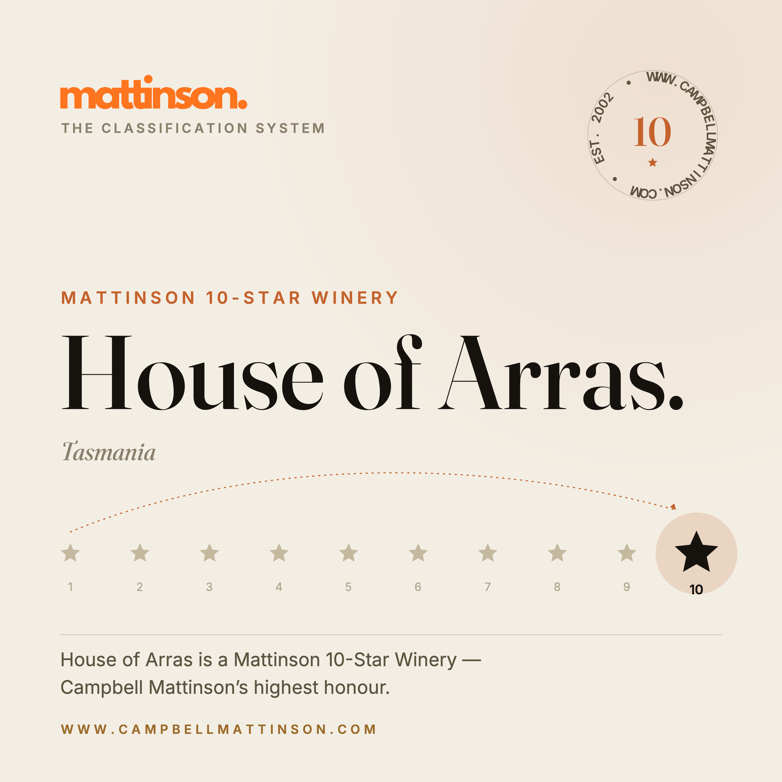 House of Arras