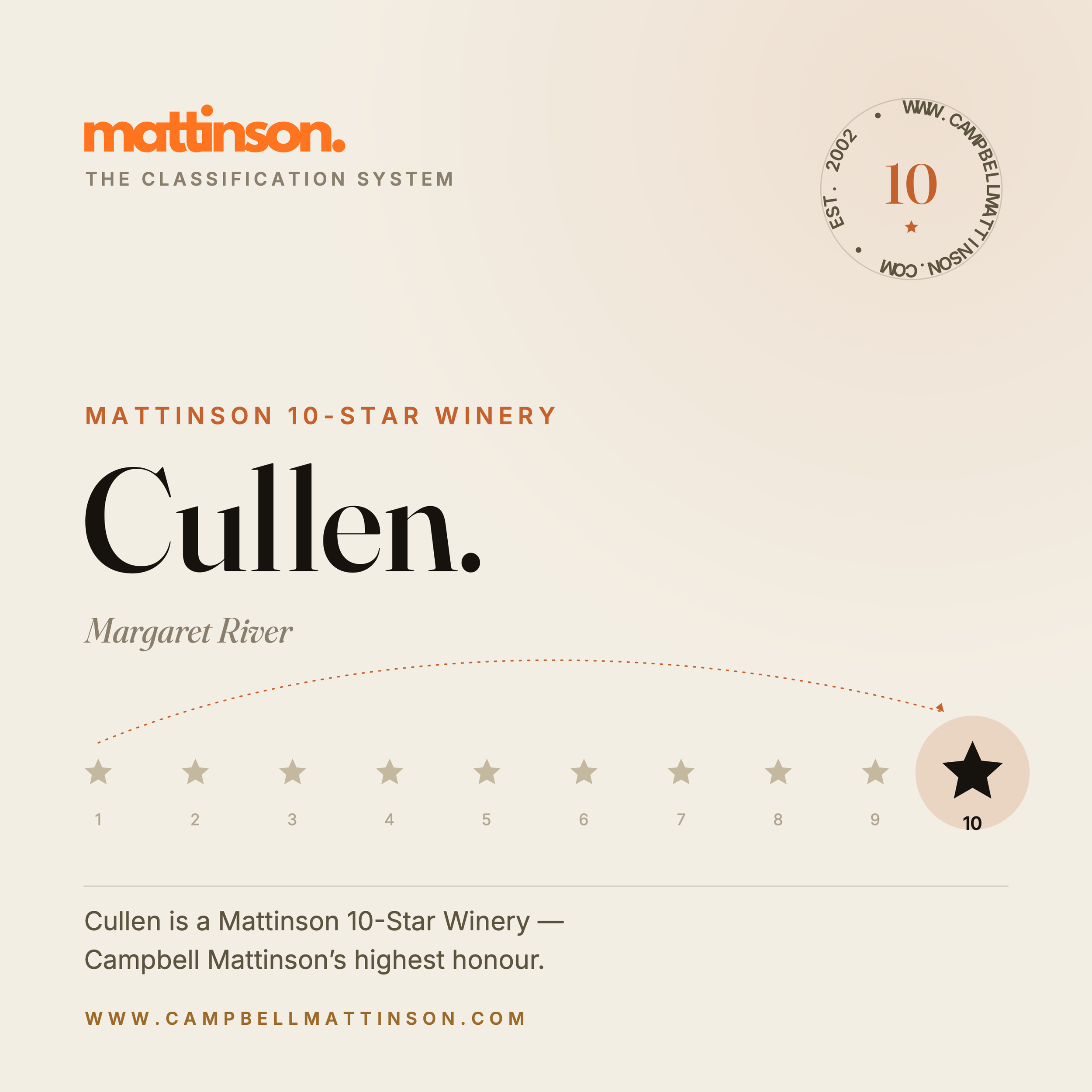 Cullen