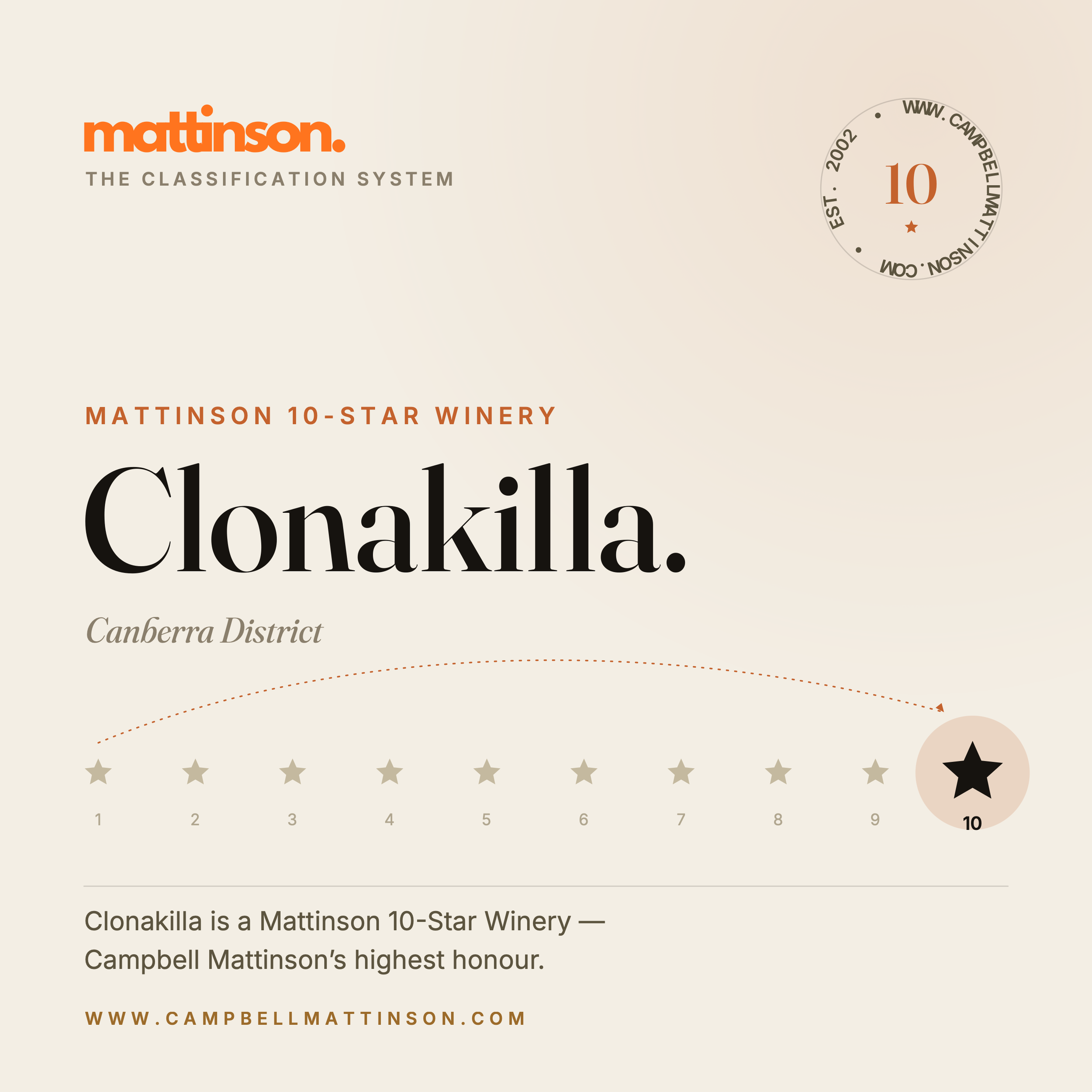 Clonakilla