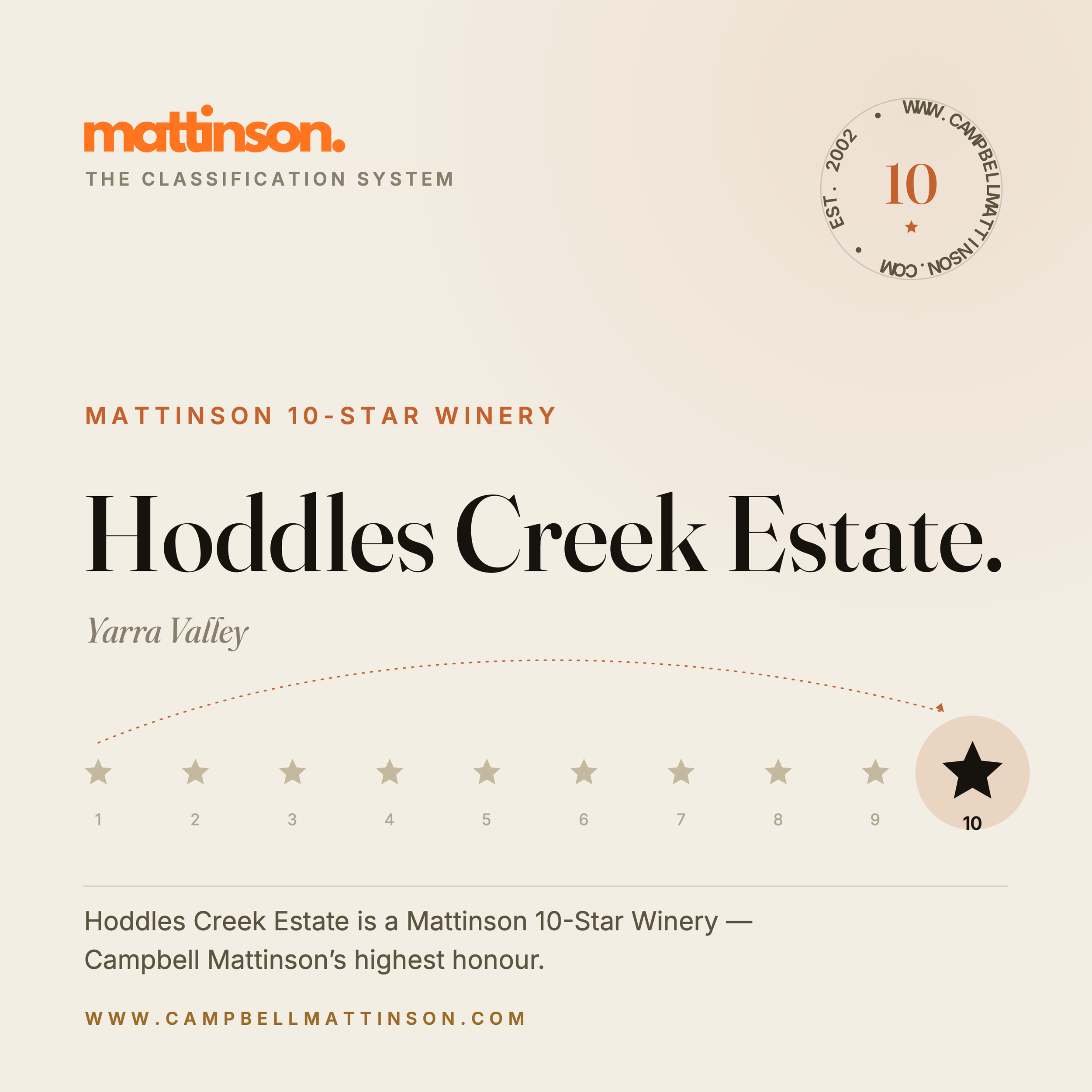 Hoddles Creek Estate