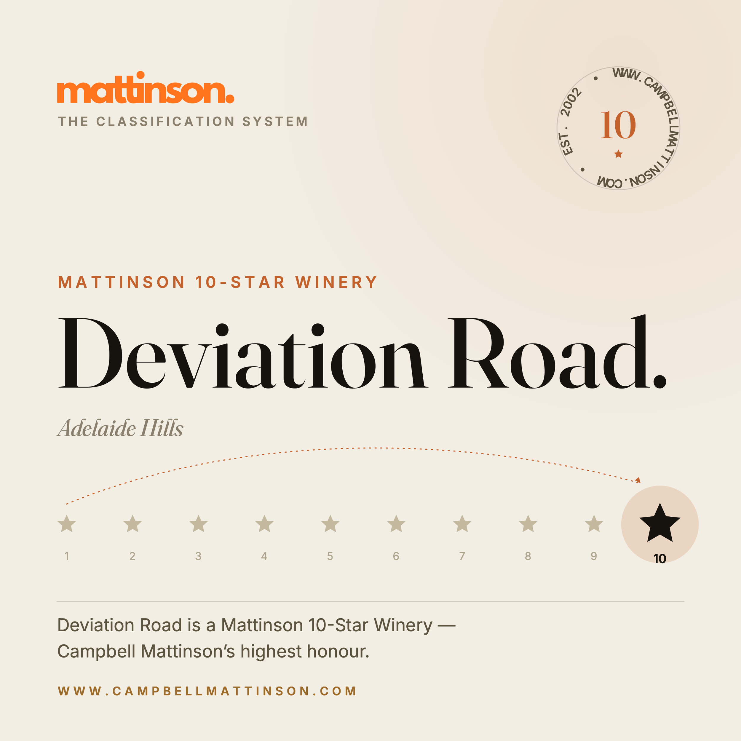 Deviation Road