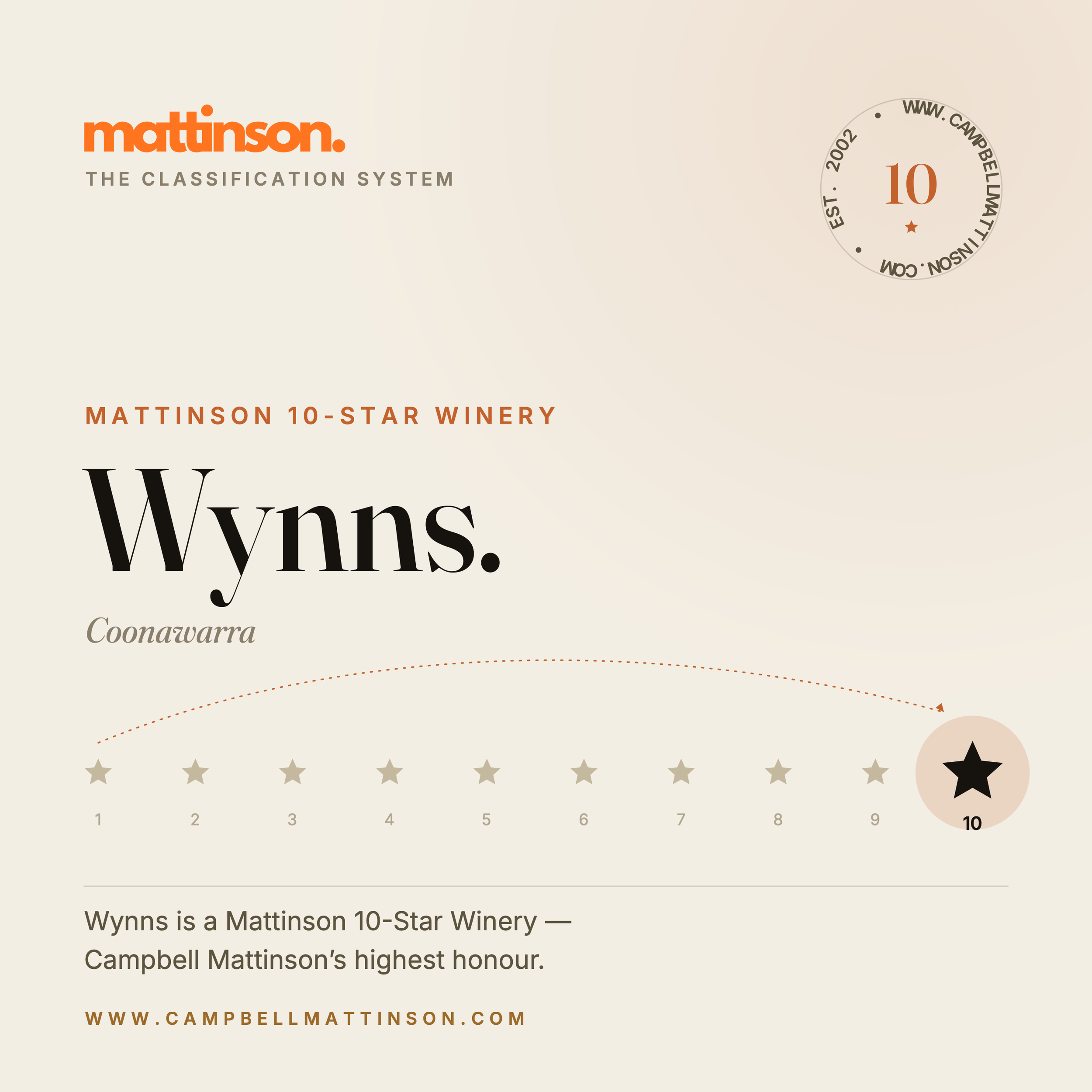 Wynns Coonawarra Estate