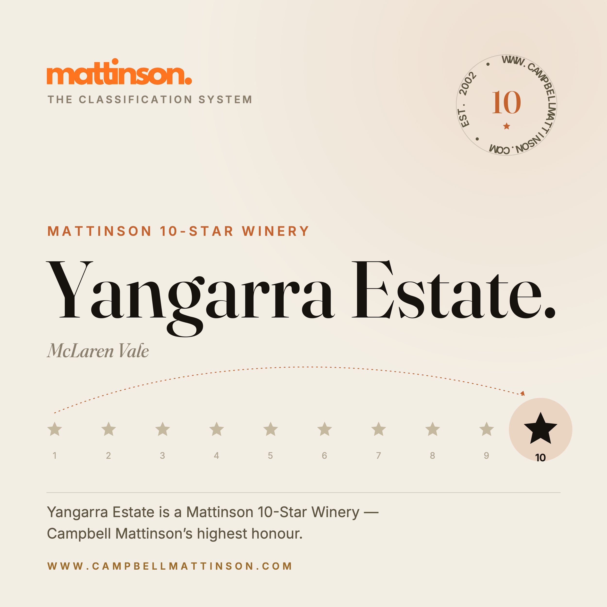 Yangarra Estate
