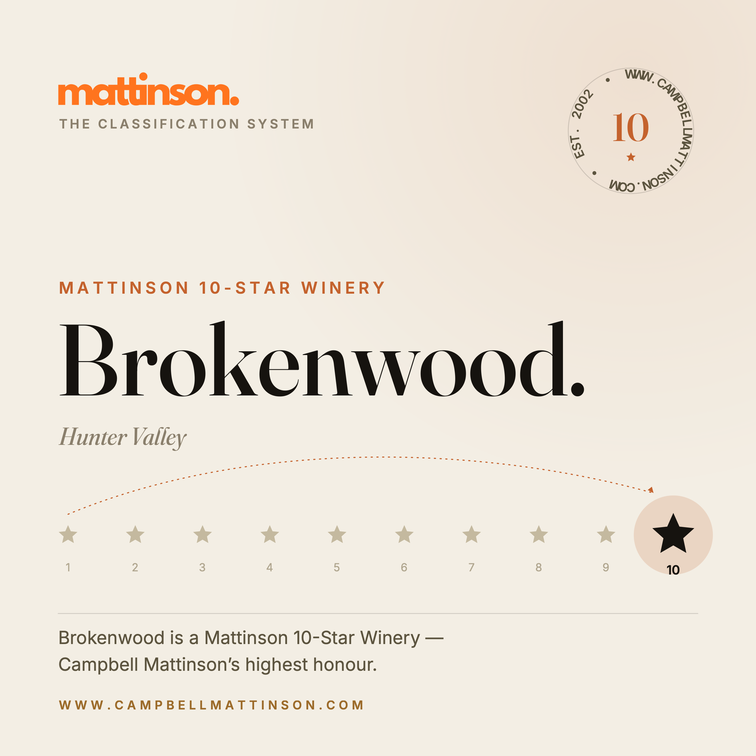 Brokenwood