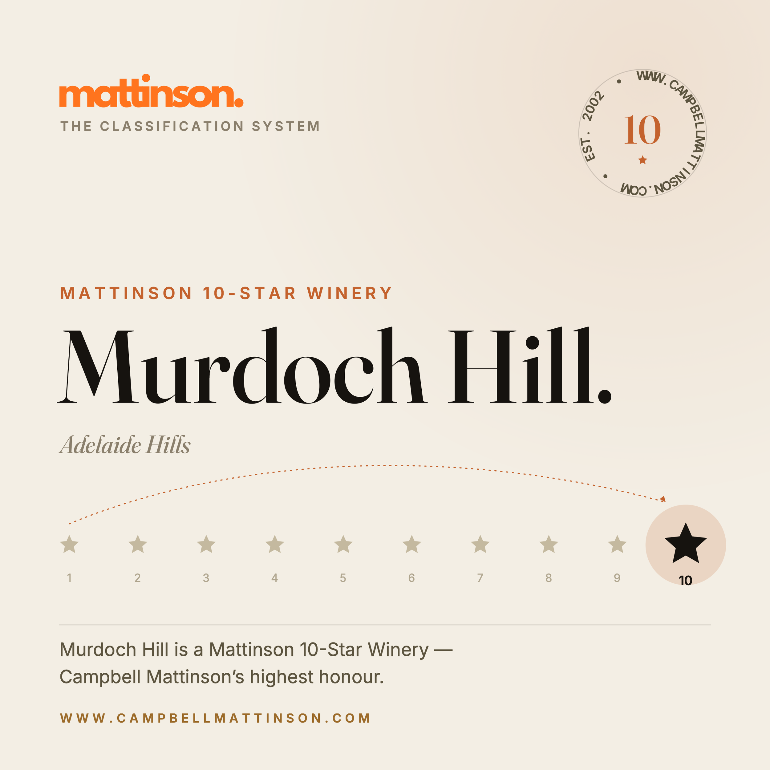 Murdoch Hill