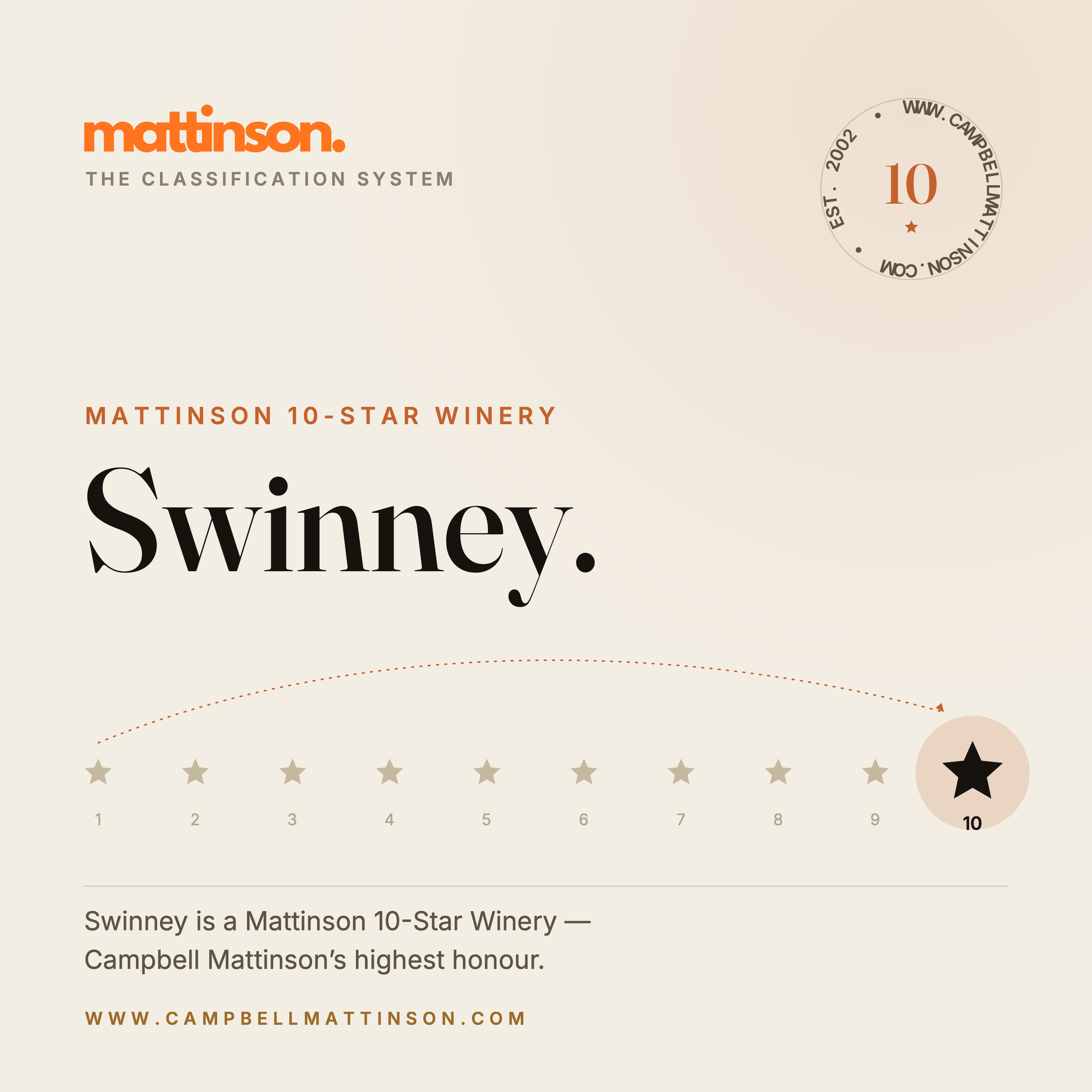 Swinney