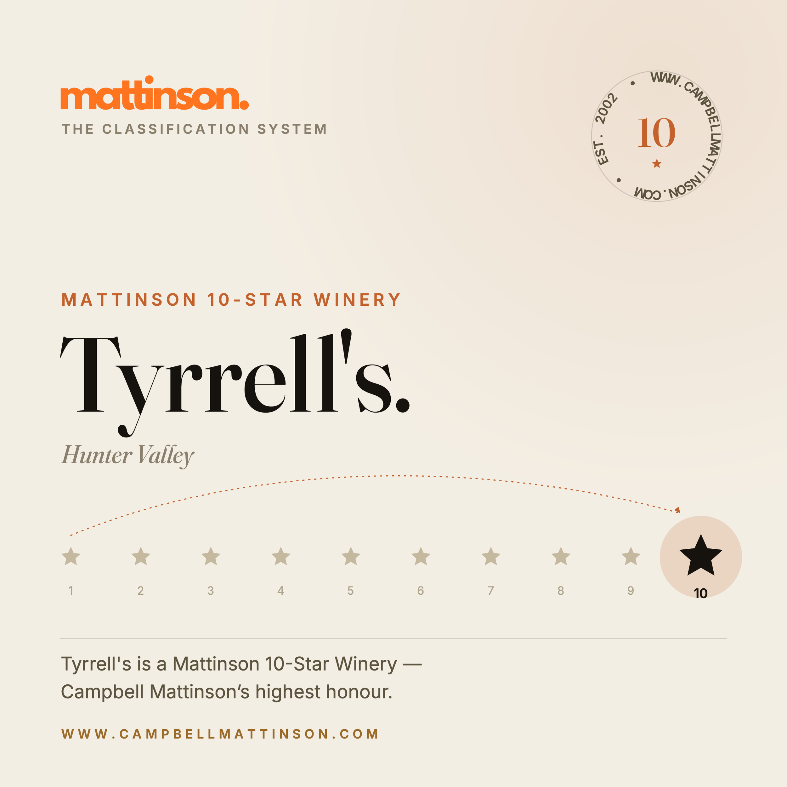 Tyrrell’s