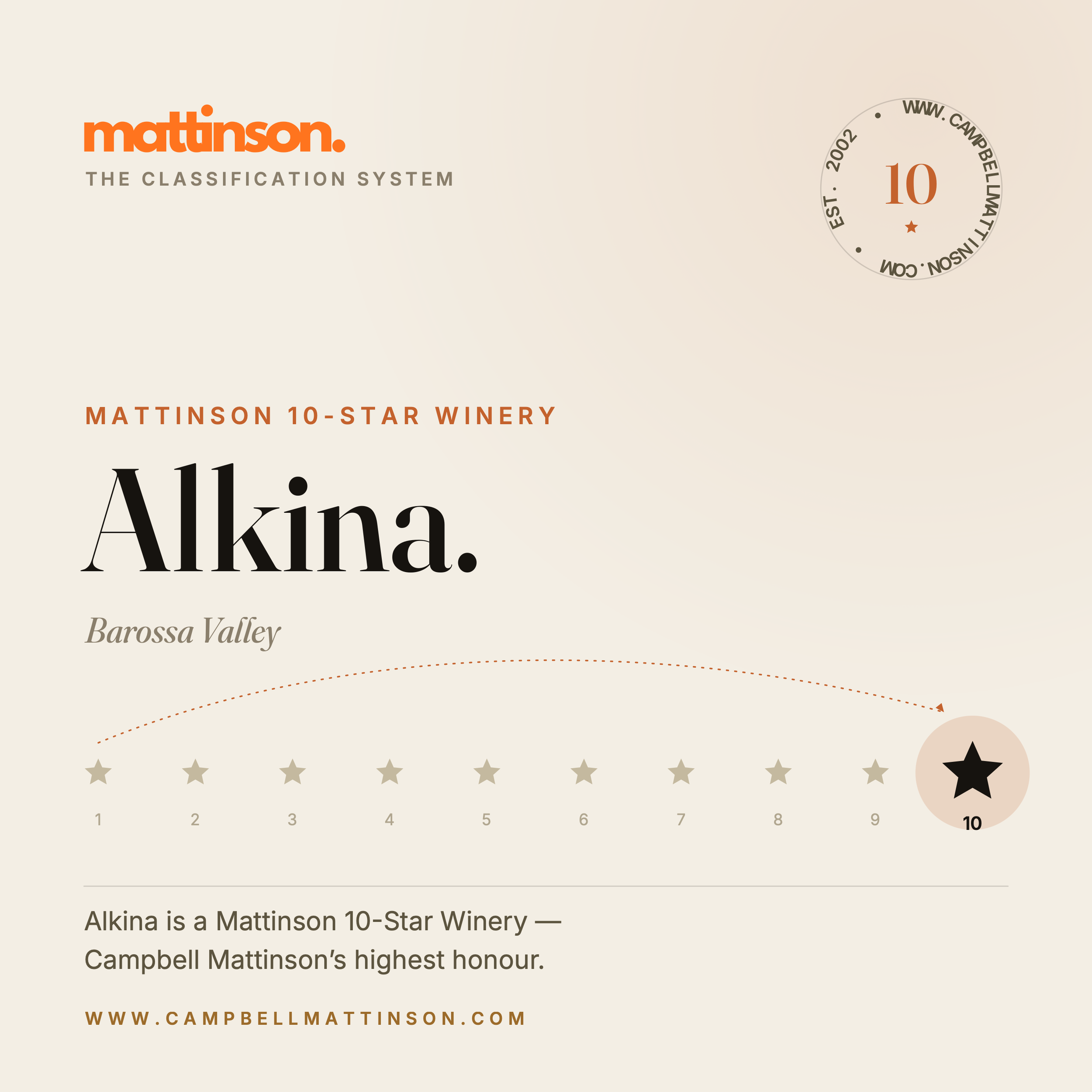 Alkina