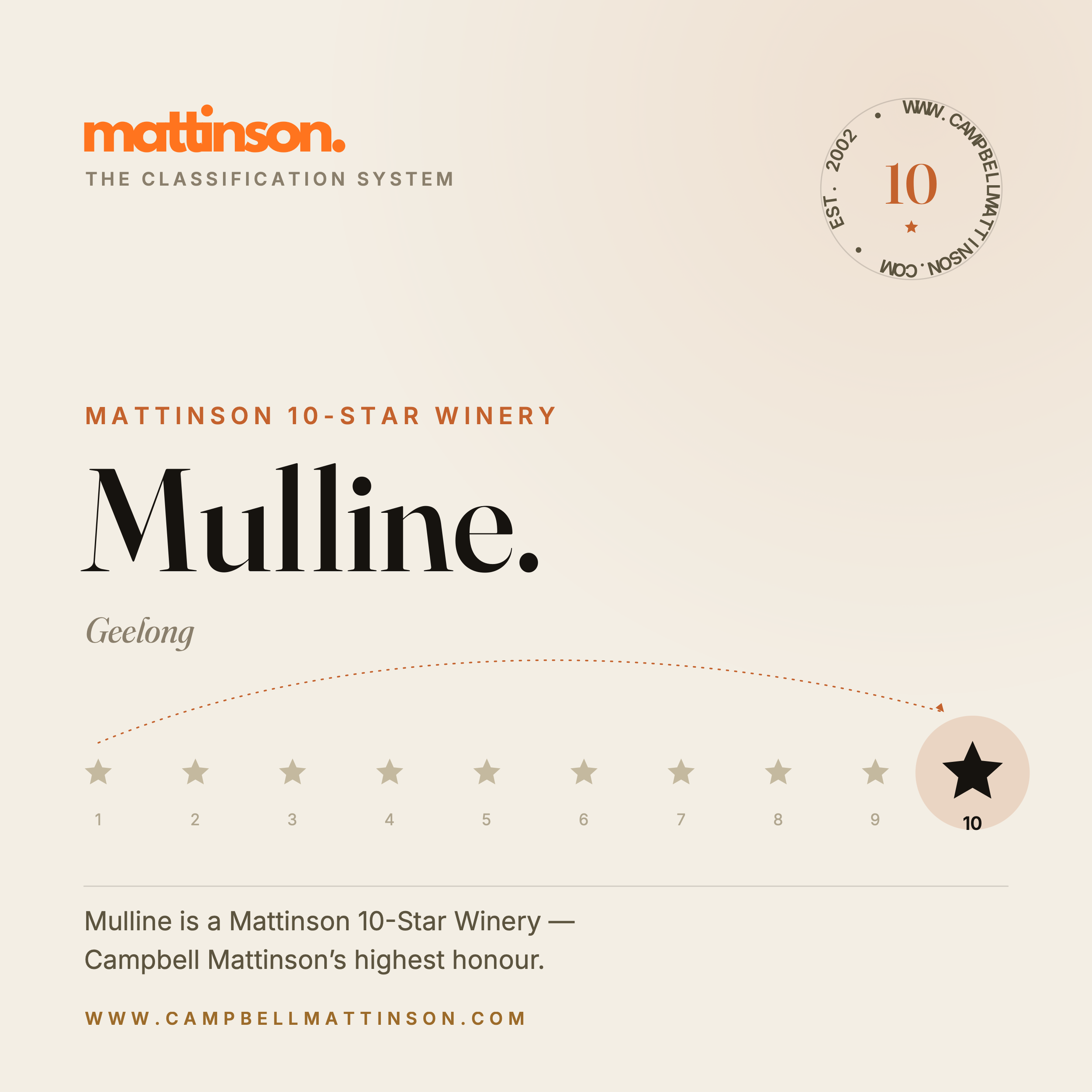 Mulline