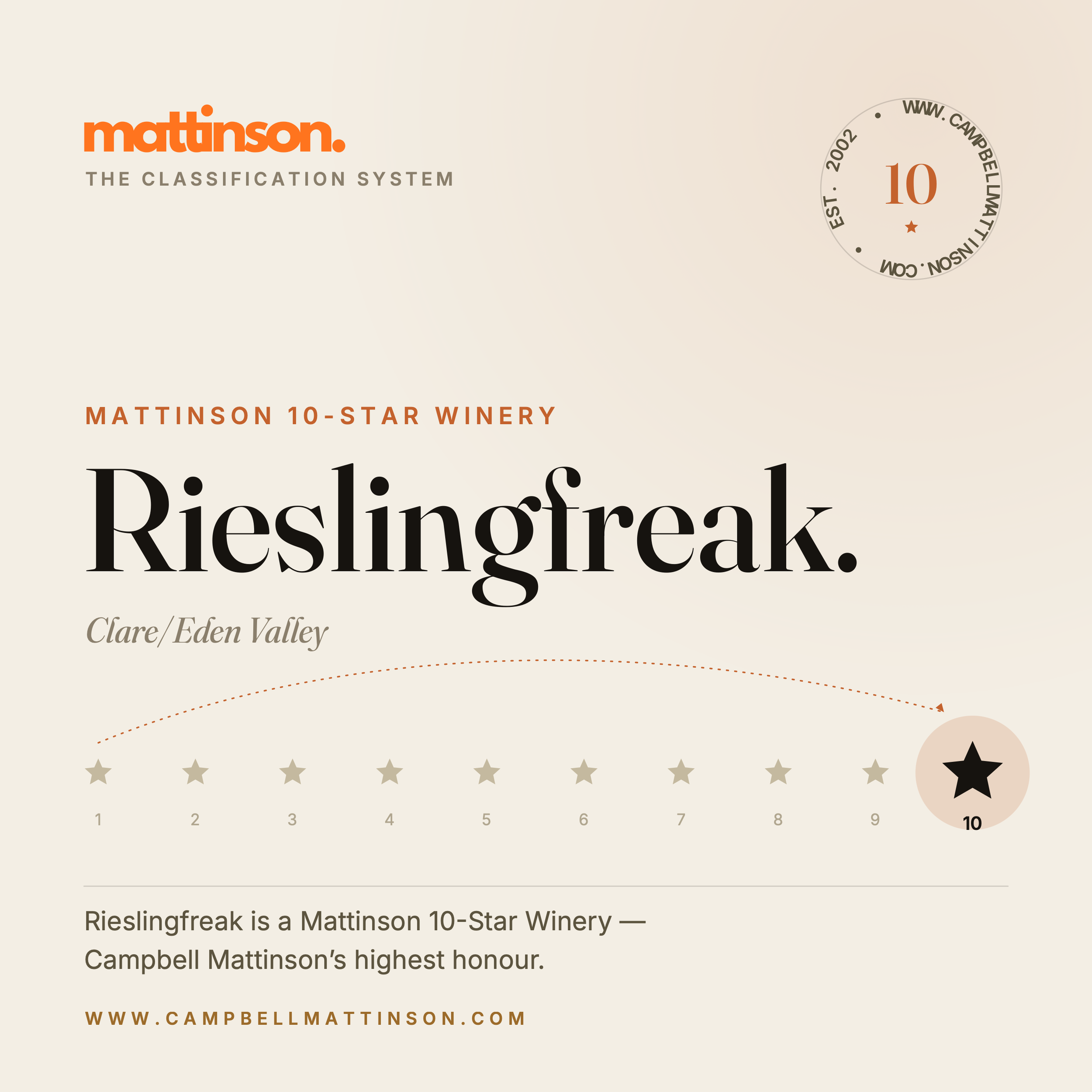 Rieslingfreak