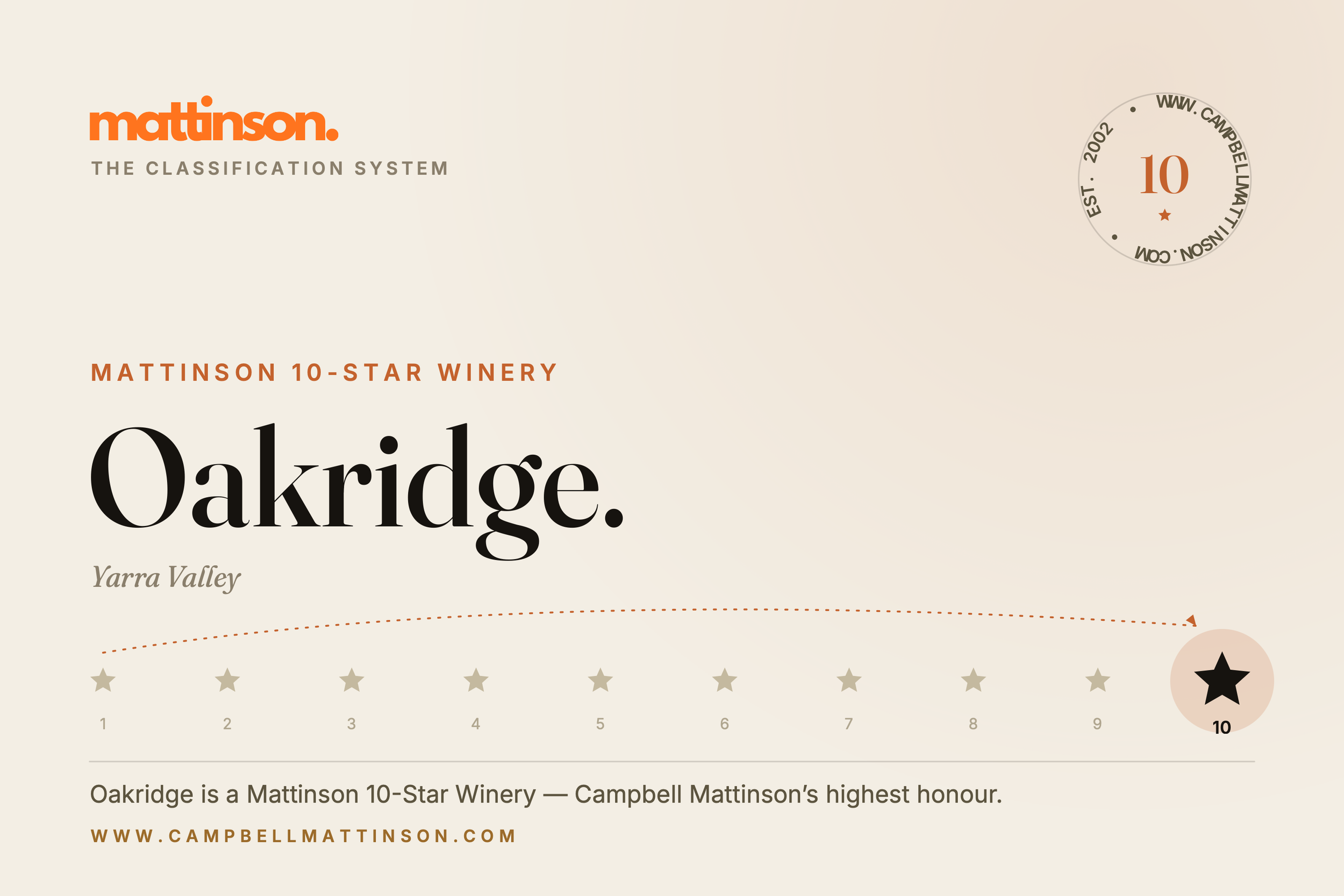Oakridge Wines is a Mattinson Ten Star Winery graphic.