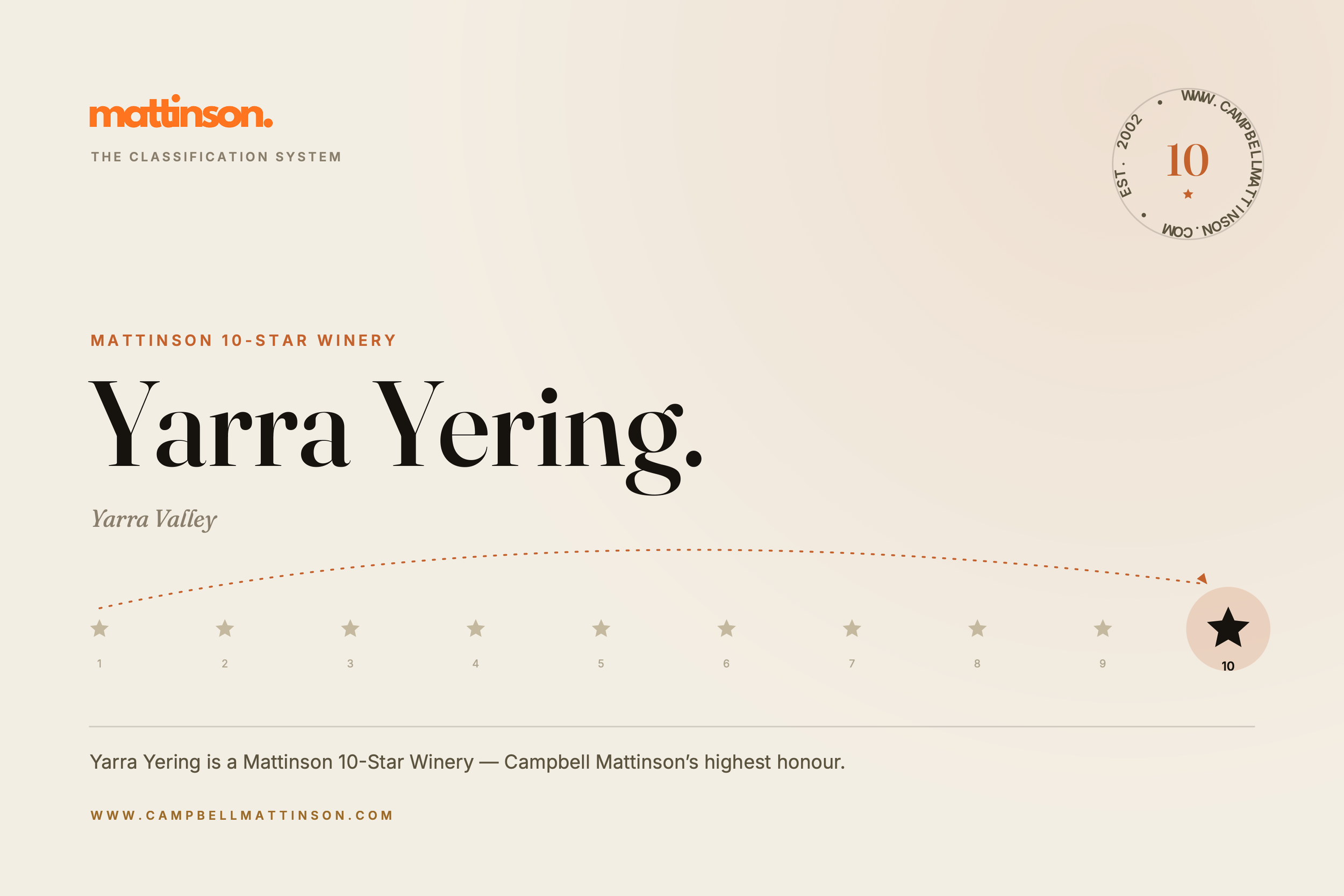 Yarra Yering anointed as on elf Australia's best wineries.