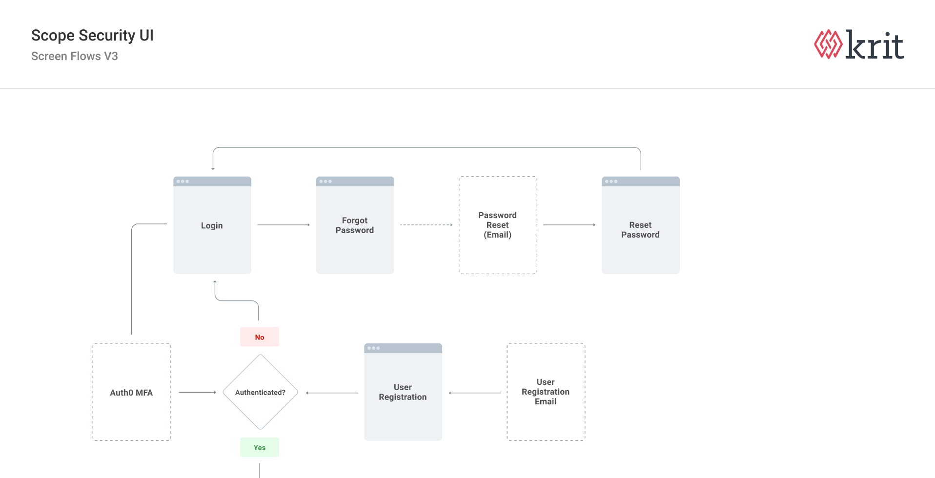 Onboarding screens
