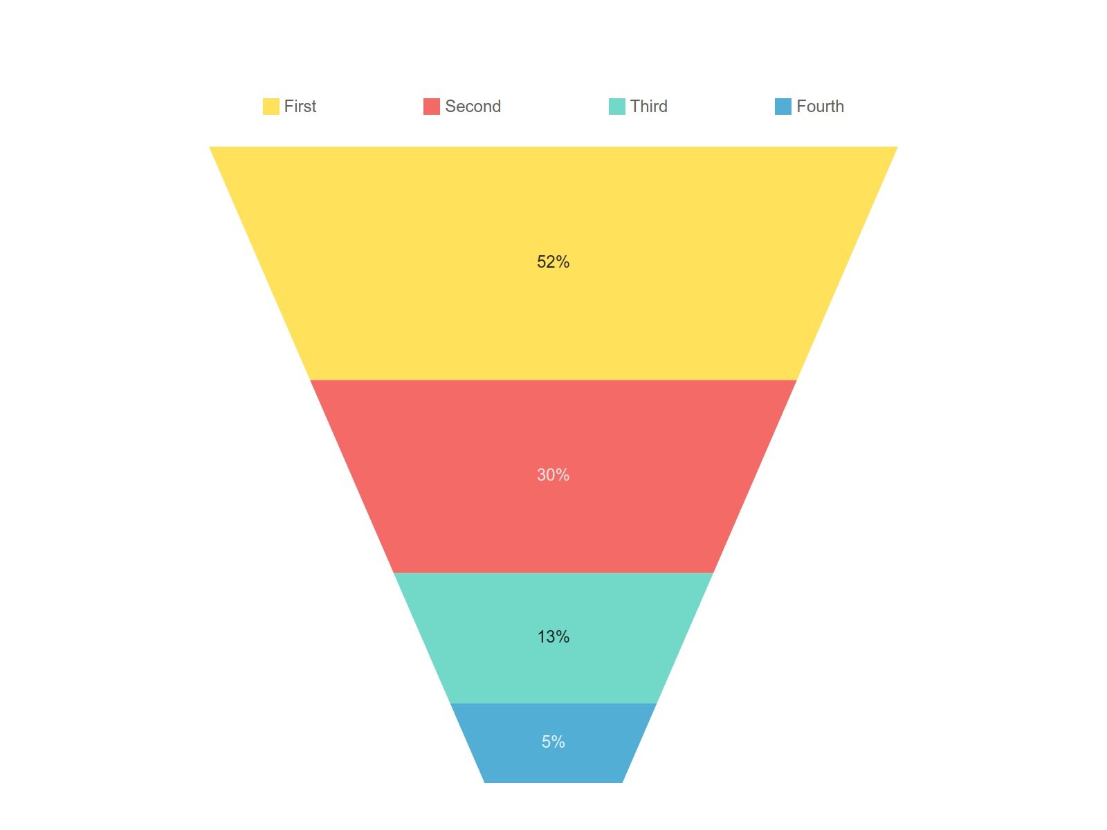 online-funnel-chart-1600.png