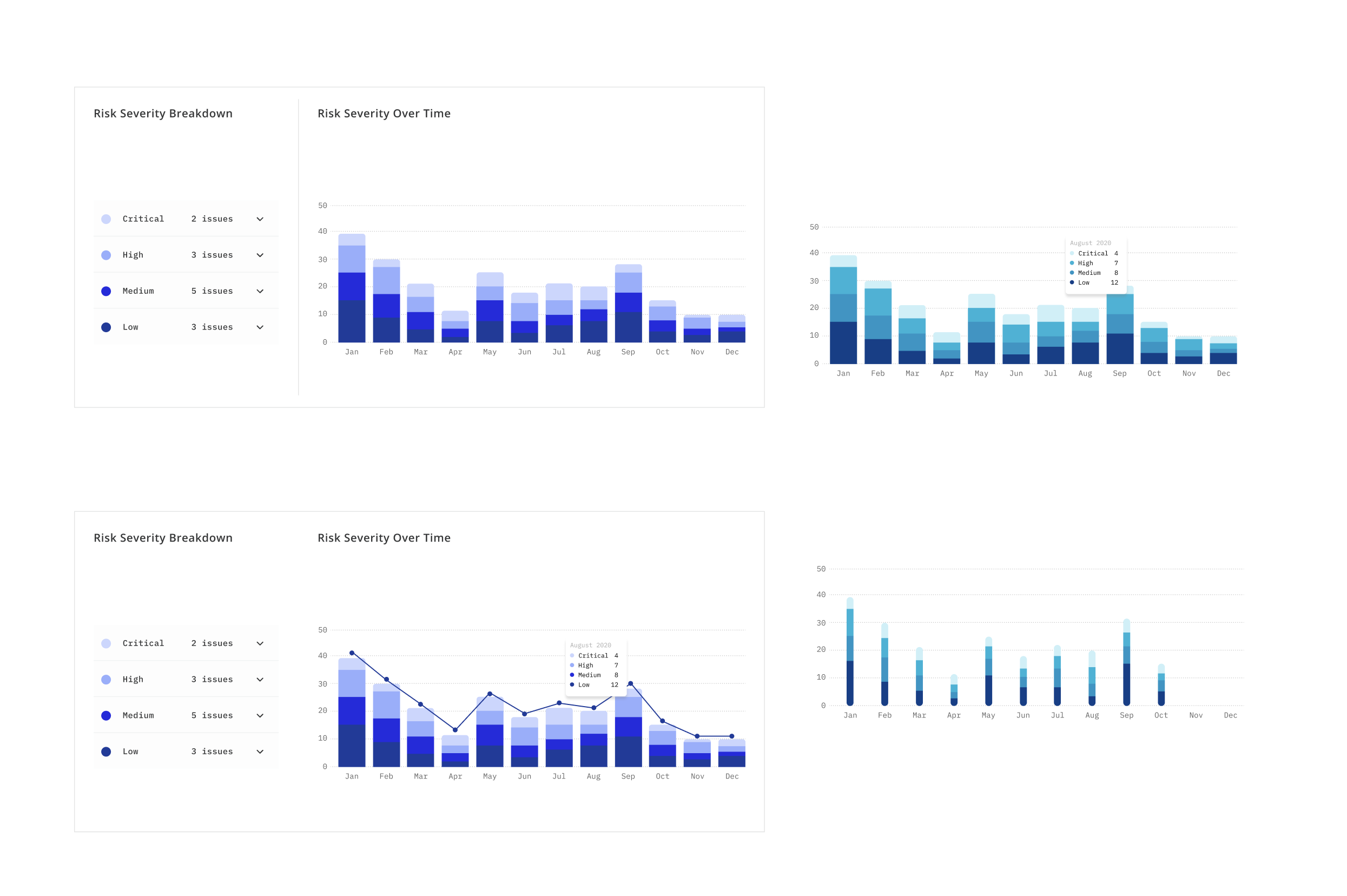 Risk Severity Over Time Explorations.png