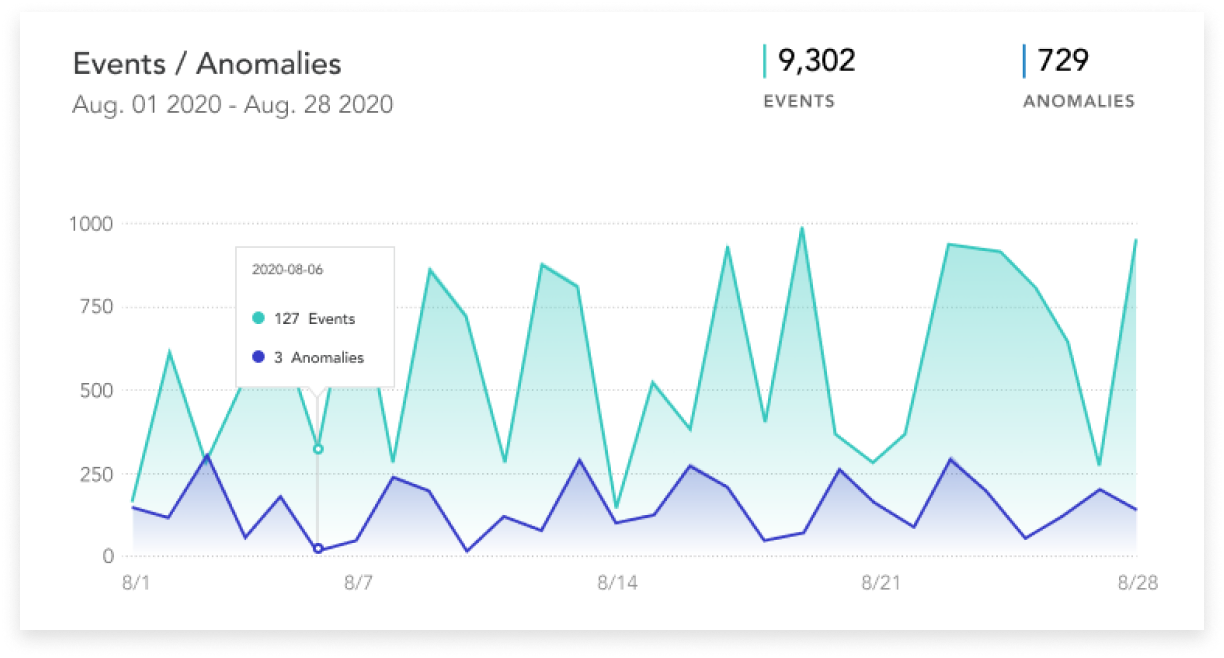 Dashboard  - With Hover State 4.png