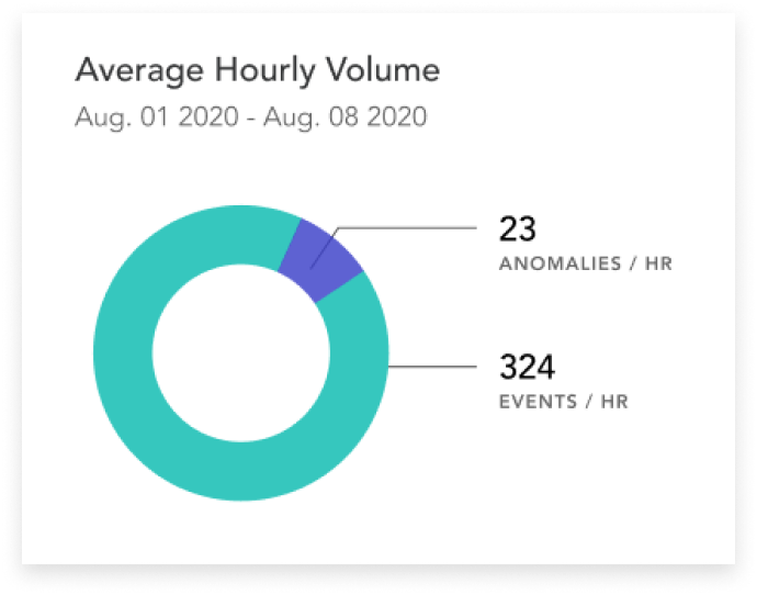 Dashboard  - With Hover State 5.png