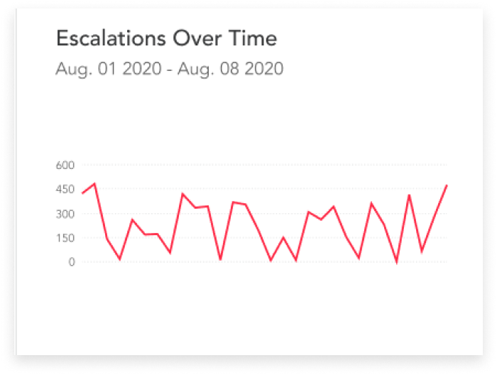 Dashboard  - With Hover State 7.png