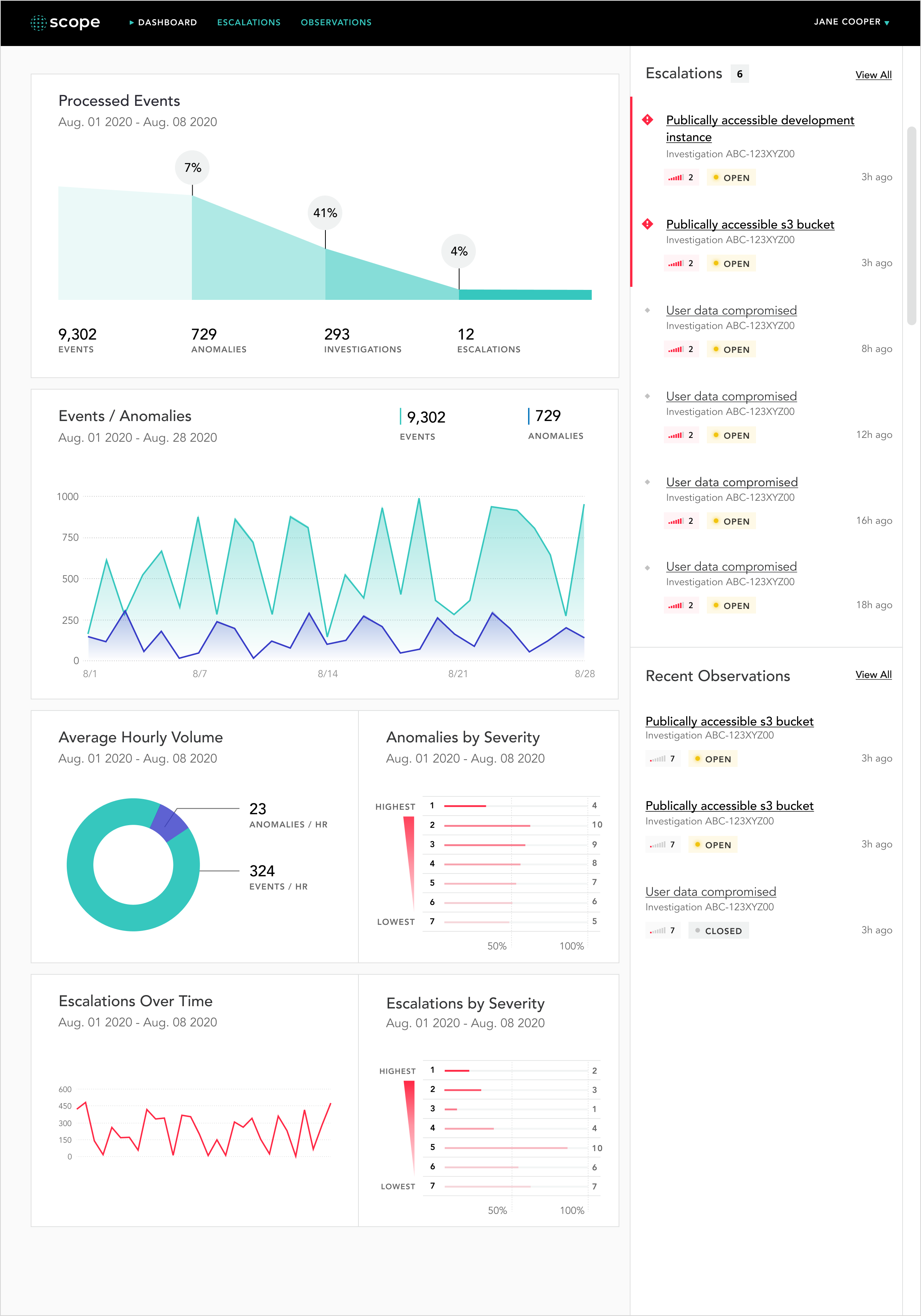Dashboard - With Data.png