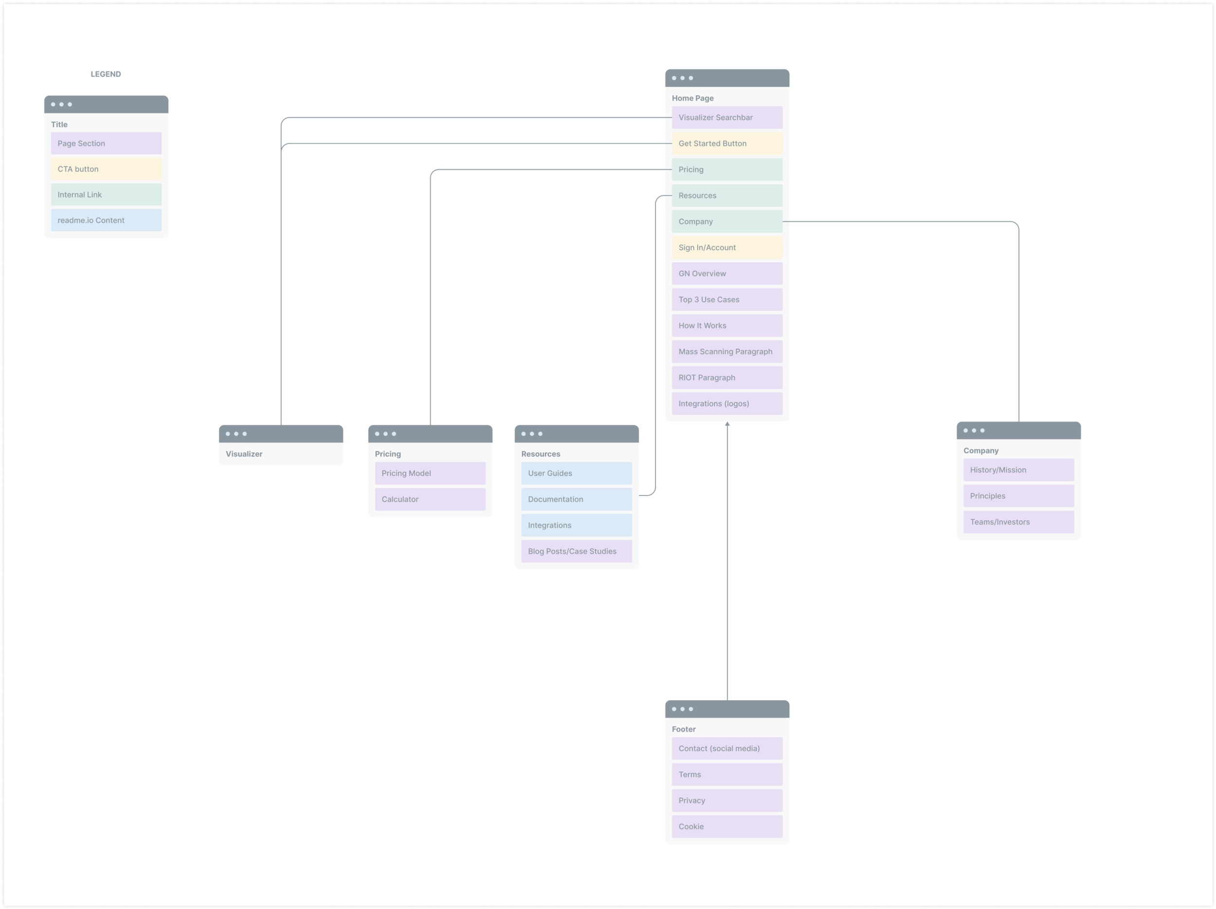Sitemap - click on image to enlarge