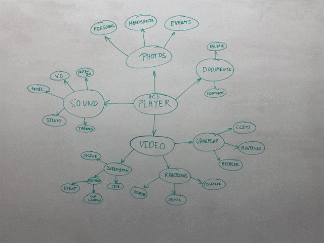 HCS Player Media Mapping 