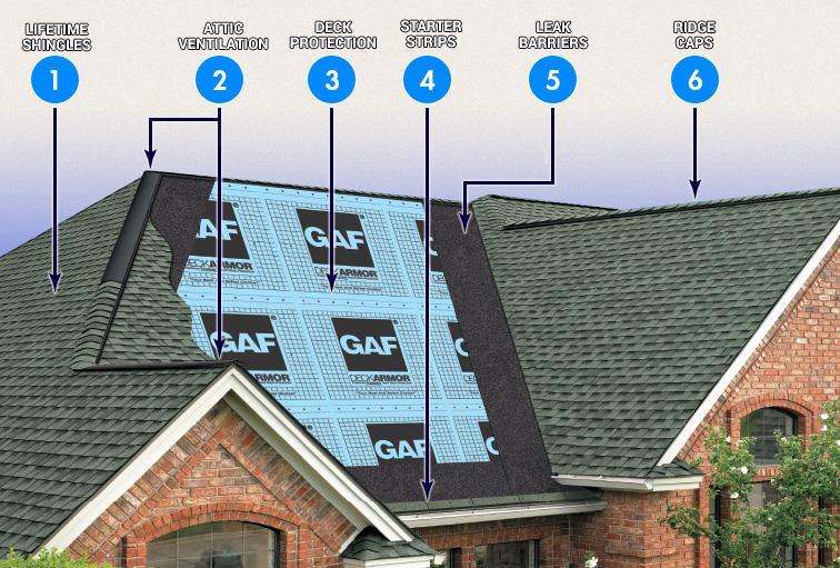 GAF system photo.jpeg